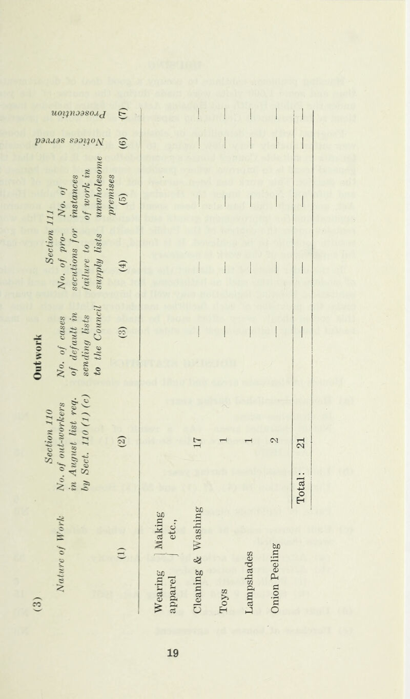 7WipiJdS0.lJ paduas saai;o\^ s ^ 2 I i I CO 50 o CO CO CO ^ .g ^ i o 5> s