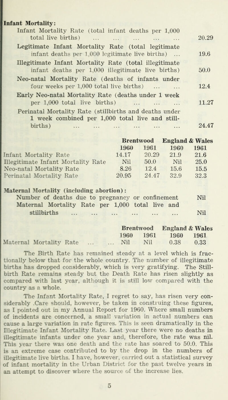 Infant Mortality: Infant Mortality Rate (total infant deaths per 1,000 total live births) ... ... ... ... ... 20.29 Legitimate Infant Mortality Rate (total legitimate infant deaths per 1,000 legitimate live births) ... 19.6 Illegitimate Infant Mortality Rate (total illegitimate infant deaths per 1,000 illegitimate live births) 50.0 Neo-natal Mortality Rate (deaths of infants under four weeks per 1,000 total live births) ... ... 12.4 Early Neo-natal Mortality Rate (deaths under 1 week per 1,000 total live births) ... ... ... 11.27 Perinatal Mortality Rate (stillbirths and deaths under 1 week combined per 1,000 total live and still- births) ... ... ... ... ... ... 24.47 Brentwood England & Wales 1960 1961 1960 1961 Infant Mortality Rate 14.17 20.29 21.9 21.6 Illegitimate Infant Mortality Rate Nil 50.0 Nil 25.0 Neo-natal Mortality Rate 8.26 12.4 15.6 15.5 Perinatal Mortality Rate 20.95 24.47 32.9 32.3 Maternal Mortality (including abortion): Number of deaths due to pregnancy or confinement Nil Maternal Mortality Rate per 1,000 total live and stillbirths ... ... ... ... ... ... Nil Brentwood England & Wales 1960 1961 1960 1961 Maternal Mortality Rate ... ... Nil Nil 0.38 0.33 The Birth Rate has remained steady at a level which is frac- tionally below that for the whole country. The number of illegitimate births has dropped considerably, which is very gratifying. The Still- birth Rate remains steady but the Death Rate has risen slightly as compared with last year, although it is still low compared with the country as a whole. The Infant Mortality Rate, I regret to say, has risen very con- siderably .Care should, however, be taken in construing these figures, as I pointed out in my Annual Report for 1960. Where small numbers of incidents are concerned, a small variation in actual numbers can cause a large variation in rate figures. This is seen dramatically in the Illegitimate Infant Mortality Rate. Last year there were no deaths in illegitimate infants under one year and, therefore, the rate was nil. This year there was one death and the rate has soared to 50.0. This is an extreme case contributed to by the drop in the numbers of illegitimate live births. I have, however, carried out a statistical survey of infant mortality in the Urban District for the past twelve years in an attempt to discover where the source of the increase lies.