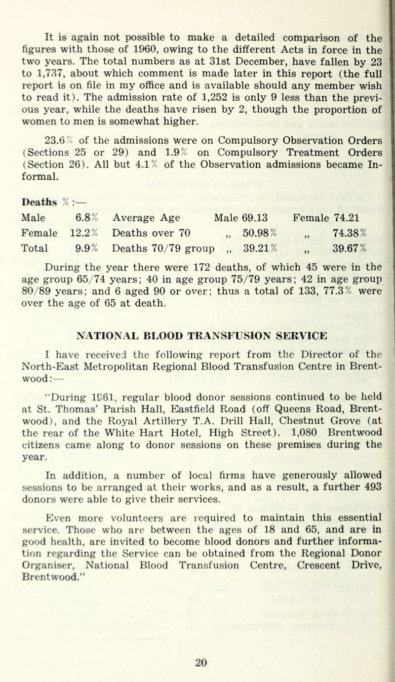 It is again not possible to make a detailed comparison of the figures with those of 1960, owing to the different Acts in force in the two years. The total numbers as at 31st December, have fallen by 23 to 1,737, about which comment is made later in this report (the full report is on file in my office and is available should any member wish to read it). The admission rate of 1,252 is only 9 less than the previ- ous year, while the deaths have risen by 2, though the proportion of women to men is somewhat higher. 23.6 of the admissions were on Compulsory Observation Orders (Sections 25 or 29) and 1.9% on Compulsory Treatment Orders (Section 26). All but 4.1% of the Observation admissions became In- formal. Deaths % ; Male 6.8% Average Age Male 69.13 Female 74.21 Female 12.2% Deaths over 70 , , 50.98% 99 74.38% Total 9.9% Deaths 70/79 group , , 39.21% 99 39.67% During the year there were 172 deaths, of which 45 were in the age group 65/74 years; 40 in age group 75/79 years; 42 in age group 80/89 years; and 6 aged 90 or over; thus a total of 133, 77.3% were over the age of 65 at death. NATIONAL BLOOD TRANSFUSION SERVICE I have received the following report from the Director of the North-East Metropolitan Regional Blood Transfusion Centre in Brent- wood:— “During 1961, regular blood donor sessions continued to be held at St. Thomas’ Parish Hall, Eastfield Road (off Queens Road, Brent- wood), and the Royal Artillery T.A. Drill Hall, Chestnut Grove (at the rear of the White Hart Hotel, High Street). 1,080 Brentwood citizens came along to donor sessions on these premises during the year. In addition, a number of local firms have generously allowed sessions to be arranged at their works, and as a result, a further 493 donors were able to give their services. Even more volunteers are required to maintain this essential service. Those who are between the ages of 18 and 65, and are in good health, are invited to become blood donors and further informa- tion regarding the Service can be obtained from the Regional Donor Organiser, National Blood Transfusion Centre, Crescent Drive, Brentwood.”