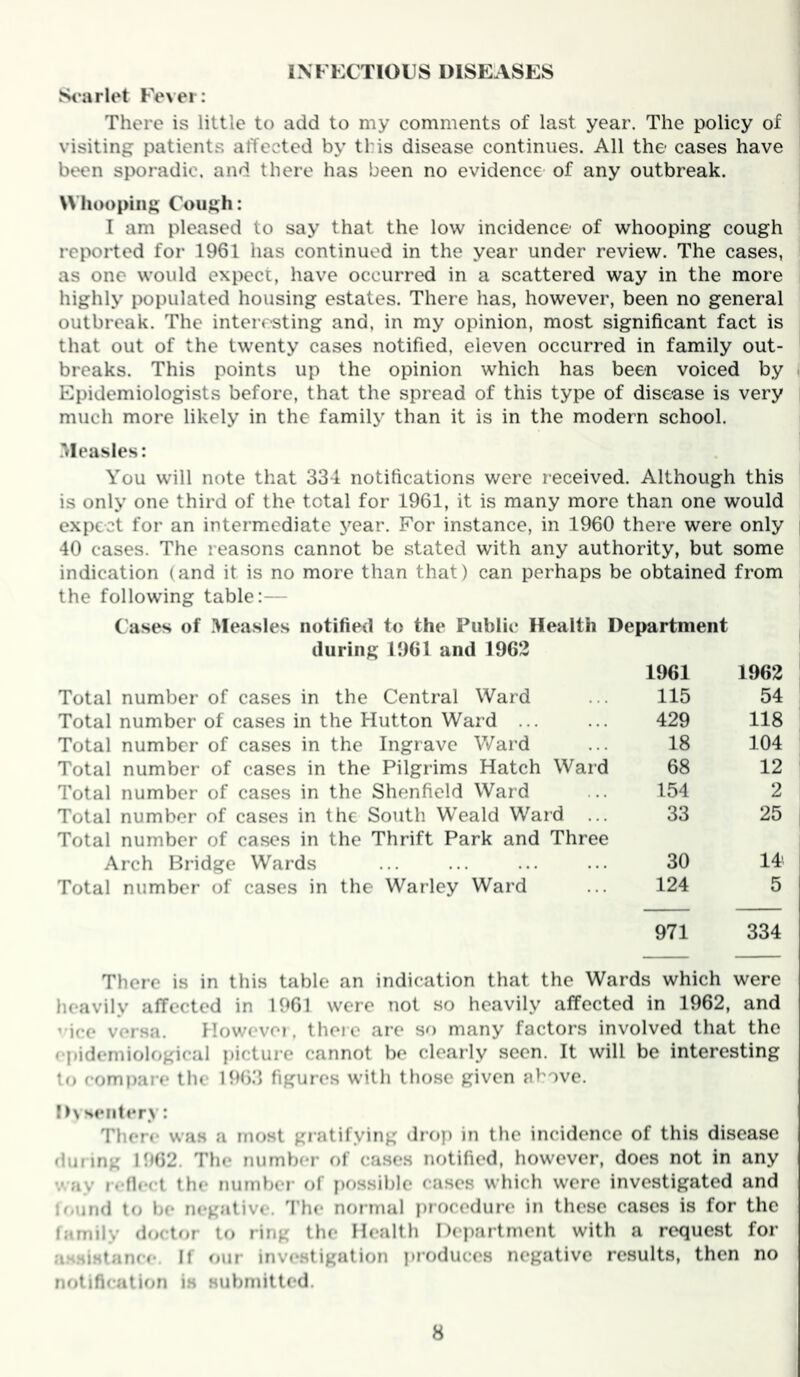 INFECTIOUS DISEASES S<*arlet Fever: There is little to add to my comments of last year. The policy of | visiting patients affected by this disease continues. All the cases have ^ been sporadic, and there has been no evidence- of any outbreak. Whooping Cough: I am pleased to say that the low incidence of whooping cough reported for 1961 has continued in the year under review. The cases, as one would expect, have occurred in a scattered way in the more highly populated housing estates. There has, however, been no general outbreak. The interesting and, in my opinion, most significant fact is that out of the twenty cases notified, eleven occurred in family out- breaks. This points up the opinion which has been voiced by Epidemiologists before, that the spread of this type of disease is very much more likely in the family than it is in the modern school. .'leasles: You will note that 334 notifications were received. Although this i is only one third of the total for 1961, it is many more than one would ' expe-ct for an intermediate year. For instance, in 1960 there were only | 40 cases. The reasons cannot be stated with any authority, but some indication (and it is no more than that) can perhaps be obtained from the following table:— Cases of Measles notified to the Public Health Department j during 1961 and 1962 1961 1962 Total number of cases in the Central Ward 115 54 ! Total number of cases in the Hutton Ward ... 429 118 ! Total number of cases in the Ingrave V/ard 18 104 Total number of cases in the Pilgrims Hatch Ward 68 12 1 Total number of cases in the Shenfield Ward 154 2 Total number of cases in the South Weald Ward ... Total number of cases in the Thrift Park and Three 33 25 Arch Bridge Wards 30 14' Total number of cases in the Warley Ward 124 5 971 334 There is in this table an indication that the Wards which were heavily affected in 1961 were not so heavily affected in 1962, and ' ice versa. Howcvoi. there ai e so many factors involved that the epidemiological picture cannot be clearly seen. It will be interesting to compare the 1963 figures with those given above. Dn seiilery: There was a most gratifying dr()p in the incidence of this disease during 1962. The number of cases notified, however, does not in any way reflect the number of possible cases which were investigated and lound to be negative. 'I'he normal i)rocedure in these cases is for the family doctor to ring the Health Department with a request for ansi.stanco. If r>ur investigation produces negative results, then no notification is submitted.