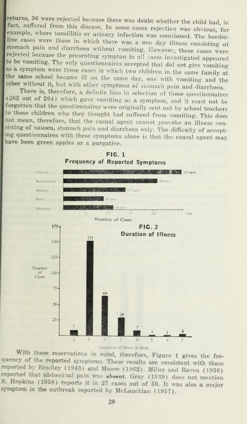 leturns, 36 were rejecte.l because there was doubt wliether tlie child iiad, in fact, sufTered from this disease. In some cases rejection was obvious for example, where tonsillitis or urinary infection was mentioned. The border- line cases were those m which there was a one day illness consisting of stomach pain and diarrhoea without vomiting. However, these cases were rej^ted because the presenting sympton in all cases iinestigated appeared to be vomiting. The only questionnaires accepted that did not give vomiting as a symptom were those cases in which two children in the same family at the same school became ill on the same day, one with vomiting and the othei without it, but witli otlier symi)toius oi slomacli pain and diarrhoea. There is, therefore, a definite bias in selection of tliose questionnaires (262 out of 264) which g-ave vomiting as a symptom, and it must not be forgotten that the iiuestionnaires were originally sent out by school teachers ^o those children who they thought had suffered from vomiting. This does not mean, therefore, that the casual agent cannot jirovoke an illness con- sisting of nausea, stomach pain and diarrhoea only. The difficulty of accept- ing que^tionnaires with these symptoms alone is that the causal agent may have been green apples or a purgative. FIG. 1 Frequency of Reported Symptoms Number of Cases With these reseiwations in mind, therefore, Figure 1 gives the fre- quency of the reported symiptoms. These results are con.si.stent with those reported by Bradley (1943) and Moore (1962). Miller and Raven (1936) reported that abdominal pain was absent. Gray (1939) does not mention It. Hopkins (1958) reports it in 27 cases out of 50. It w'as also a major s>*mptom in the outbreak reported by McLauchlan (1957).