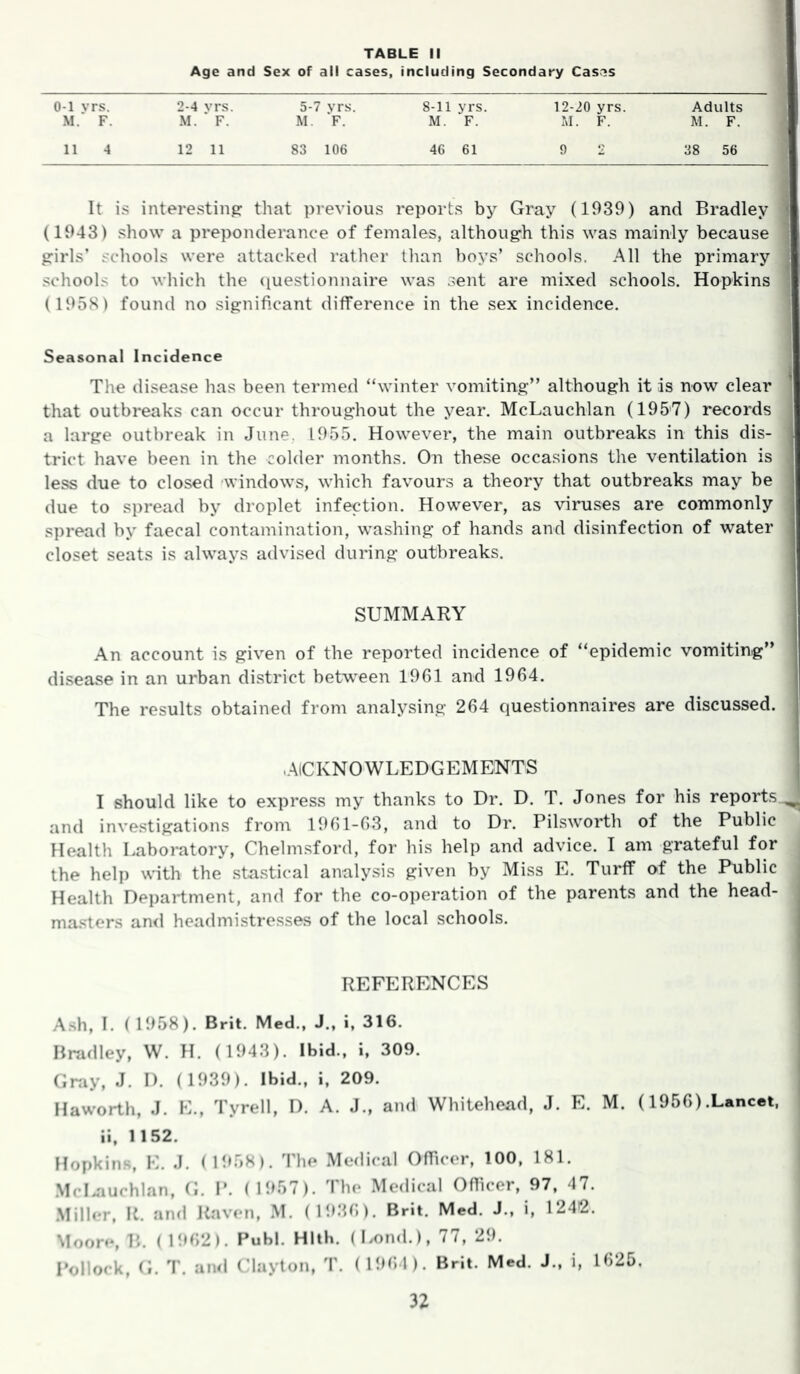 TABLE II Age and Sex of all cases, including Secondary Cas-^s 0-1 vrs. M.' F. 2-4 vrs. M. ■ F. 12 11 5-7 vrs. M. *F. 83 106 8-11 yrs. M. F. 46 61 12-20 yrs. M. F. Adults M. F. 38 56 It is interesting that previous reports by Gray (1939) and Bradley (1943) show a preponderance of females, althoiig-h this was mainly because g-irls’ schools were attacked rather than boys’ schools. All the primary schools to which the (luestionnaire was sent are mixed schools. Hopkins (195S) found no significant difference in the sex incidence. Seasonal Incidence The disease has been termed “winter vomiting” although it is now clear that outbreaks can occur throughout the year. McLauchlan (1957) records a large outbreak in June, 1955. However, the main outbreaks in this dis- trict have been in the colder months. On these occasions the ventilation is less due to closed windows, which favours a theory that outbreaks may be due to spread by droplet infection. However, as viruses are commonly spread by faecal contamination, washing of hands and disinfection of water closet seats is always advised during outbreaks. SUMMARY An account is given of the reported incidence of “epidemic vomiting’ disease in an urban district between 1961 and 1964. The results obtained from analysing 264 questionnaires are discussed. ,.AlCKNOWLEDGEMENTS I should like to express my thanks to Dr. D. T. Jones for his reports and investigations from 1961-63, and to Dr. Pilsworth of the Public Health Laboratory, Chelm.sford, for his help and advice. I am grateful for the help Nsith the stastical analysis given by Miss E. Turff of the Public Health Department, and for the co-operation of the parents and the head- masters an<l headmistresses of the local schools. REFERENCES A.sh, I. ( 1958). Brit. Med., J., 1, 316. Bradley, W. H. ( 1943). Ibid., i, 309. Gniy, J. I). ( 1939). Ibid., i, 209. Haworth, J. E., Tyrell, D. A. J., and Whitehead, J. E. M. (1956).Lancet, ii, 1152. Hopkins, E. J. (1958). The Medical OnTicer, 100, 181. .McUauchlan, G. P. (1957). The Medical Oflicer, 97, 47. .Miller, It. and Raven, .M. (1936). Brit. Med. J., i, 124i2. Moore, P,. ( 1962). Publ. Hltb. (Bond.), 77, 29. Pollork, G. T. and Clayton, T. ( 1961). Brit. Med. J., i, 1625.