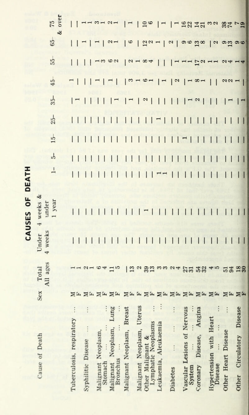 Cause of Death Sex Total Under 4 weeks & All ages 4 weeks under OJ t> o 11 I I II I  I I I I I ’-I I I T-t (N tH (M cot^ tH jSO |^<Mt-(|(N|O5CO«00 |(M05M05(X) »-lCO?D<N | | >-1 I I-H I I CO —I ?£>i-l I rH I I rH 00 | | (N (M | II l'^ r I ^ I II II 1--^ I II r 1-^ I I I I I I I I I I I I I I I I I I I I I I I I I I I I I I I I I I I I I I I I I I I I I I I I I I I I I r-( r-H I CO<N05COCOCO(M'^t> COtH C^CO^M' lOOJr-iCO (N lO t-H OOO Q o !c p. >. c/3 Q- O O) Z W) c 3 £ «/) D. O a> Z (/] CTJ £ (/3 D. O <v z C -P VV cfl o c £ c c Mo £ C/D PQ « p W OJ i £ P wo; JS-a'S.JS a 'g a> S S < ^ 6.£ . - -P P s'?! •sf s 1.1 V) <v ■*-> a> Xi CO CO C 'So c < 53S 3 tS w >» 7^, P. O ^ Q > • ^ (A ^ : S p 03 a» S3 K ti <1^ . Q 3 o CO .tS U