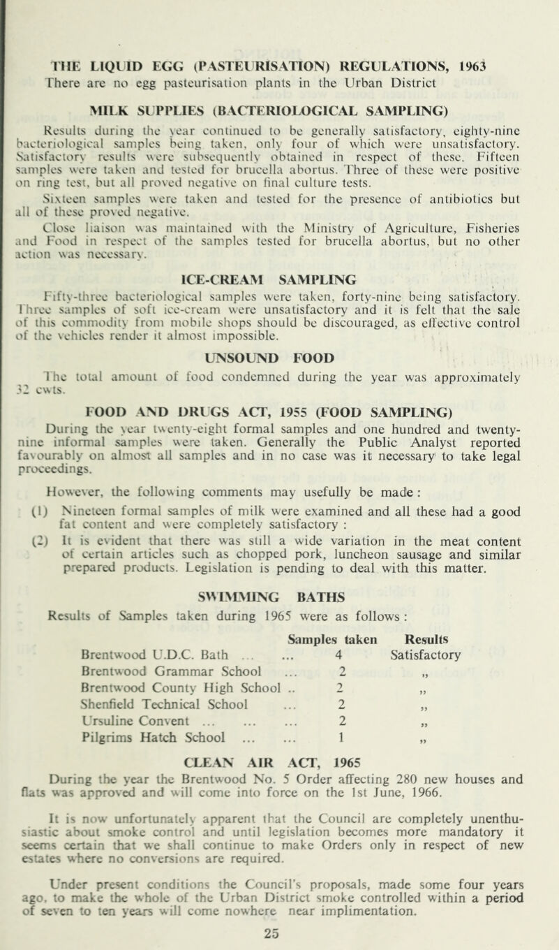 HIE LIQLID EGG (PASTEl'RISATION) REGULATIONS, 1963 There are no egg pasteurisaiion plants in the Urban District MILK SUPPLIES (BACTERIOLOGICAL SAMPLING) Results during the \ear continued to be generally satisfactory, eighty-nine bacteriological Sitmples being taken, only four of which were unsatisfactory. Satisfactory results were subsequently obtained in respect of these. Fifteen samples were taken and tested for brucella abortus. 1'hree of these were positive on ring test, but all proved negative on tinal culture tests. Sixteen samples were taken and tested for the presence of antibiotics but all of these proved negative. Close liaison was maintained with the Ministry of Agriculture, Fisheries and Food in respect of the samples tested for brucella abortus, but no other action was necessary. ICE-CREAM SAMPLING Fifty-three bacteriological samples were taken, forty-nine being satisfactory. Three samples of soft ice-cream were unsatisfactory and it is felt that the sale of this commodity from mobile shops should be discouraged, as ellective control of the \ehicles render it almost impossible. UNSOUND FOOD 1 he total amount of food condemned during the year was approximately 32 cwts. FOOD AND DRUGS ACT, 1955 (FOOD SAMPLING) During the year twenty-eight formal samples and one hundred and twenty- nine informal samples were taken. Generally the Public Analyst reported favourably on almost all samples and in no case was it necessary to take legal proceedings. However, the following comments may usefully be made : (1) Nineteen formal samples of milk were examined and all these had a good fat content and were completely satisfactory ; (2) It is evident that there was still a wide variation in the meat content of certain articles such as chopped pork, luncheon sausage and similar prepared products. Legislation is pending to deal with this matter. S\M>LMING BATHS Results of .Samples taken during 1965 were as follows: Samplc.s taken Brentwood U.D.C. Bath 4 Brentwood Grammar School ... 2 Brentwood County High School .. 2 Shenfield Technical School ... 2 Ursuline Convent 2 Pilgrims Hatch School 1 Results Satisfactory CLEAN AIR ACT, 1965 During the year the Brentwood No. 5 Order affecting 280 new houses and flats was approved and will come into force on the 1st June, 1966. It is now unfortunately apparent that the Council arc completely unenthu- siastic about smoke control and until legislation becomes more mandatory it seems certain that we shall continue to make Orders only in respect of new estates where no conversions are required. Under present conditions the Council’s proposals, made some four years ago, to make the whole of the Urban District smoke controlled within a period of seven to ten years will come nowhere near implimentation.