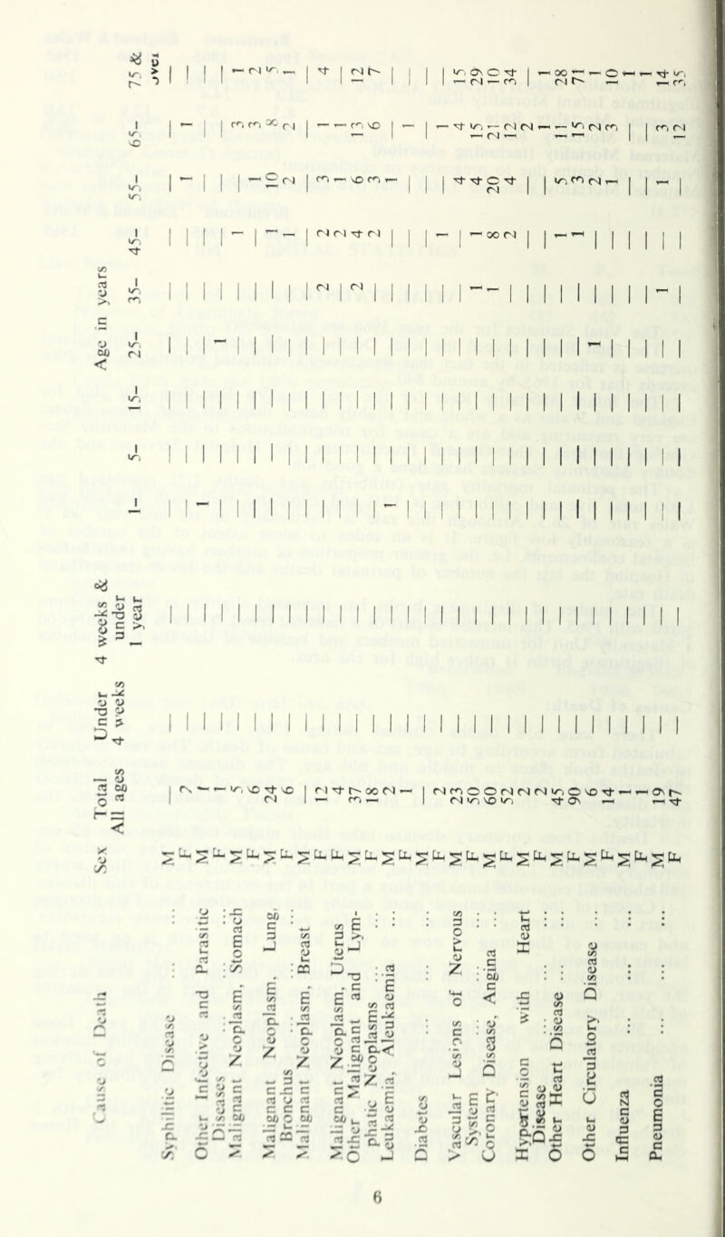 00 < I I I I ^ I I I I I leas?; I >— I I ^ , I —2'^ I I I |— Tt O I I o-, m . I I I I _ I -_ I r.^.^r4 I I I - I II II I I I I I I I I r n I M I r- I I I I M I I I I-1 I I- I I I I I I I M I I I I I I I I I I I I I I I I I I I I M I I I I I I I I I I I I I I I I I I I I M I I 11 I ■i II-IIIIIMIII-II I I I I I I M I I I I I I I I I I I I I ^ Uh 1^3 'J o •o c > c/> — O ct: CO I I I M I I I I I M I I I I I I I I I I I I I I I i I I I I I I I I I I I I I I I I I I I I I I I I I I I I I I I I I I fN sD rj- \0 I fNlr<^OO(StNr4ir)Ov0Tf-^»-<ast^ VO >0 Os ^ ■ — : c. o o z' -2 c. o 4. ■ Z, ►— <'> C. c o 4 w 3 w CJ= C p3 <;-» fs c c c 00 O 00 </1 rr ”3 — -I C «J (D ^ ^ E’d f ^ V c o.< 2- w<o w 03 o £ C ■= O .«'v- rt j2 < 6 s? ^■c 3^0 o > u c 03 o <u |q| I 6 Other Circulatory Disease