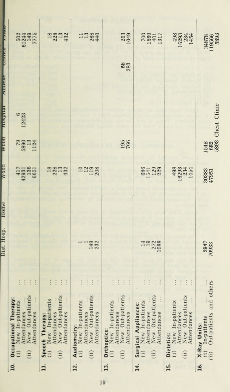 d (M 05 O ^ Irt .-H 05 O C« rj- 05 ^ M —. CC -H CO W lf5 -T 05 -< ;c 00 00 CO 1-H CO X o ! i CO 05 1 I O O 1-H I> X CO »-i (M 1-H CO 1-H rH CO CO T^tl O CO O rH 05 05 CO in (M Tfi (N CM O lO rfi CO Tt< CM CM 1 1-H 1 1-H rH CO rH X CO O X 1 CM 1 1 1 i 1 i ic CO i i 1 05 CO 1-H 1 ! X X CO M C (M CJ5 X j CO 1-H 05 05 1 X CO rfi ^ (M ^ CO 1-H rH rH O X ^ CM CM 05 05 CO in CS TJI 1H !M CO lO rH CM ict^ CM CM Tf ! ! 1- -H 05 CM 05 CM X Tf CO rH rH t> X r-H CM CM O j Vi ' . ^ . 1 Vi •Ji '•'^ \ ■X : c • Vi :'c ' ..Vi : c : w : 'c : C ^ c .Si W» o Cl ^ C .2i .. — x \r. >» s !< Gi 0, s ^ '■« '■« « ^ r ■::: Vi Vi % ^ 9^9 u % ' c r 'o' fO :z 9 > 9 r ' « ' 9* 9 Q. 2. o *1 O ^ t - O r-, O ^ C^ O CJ ^ o a 4. c - c: T ^ T c :3 c ■r r c 3 c r c :3 c ^ — rz n o o: ” •1 C c ^ >»— o: ^ o: c ^ O ^ -c . c . c Wr-r- C . C < . c . c ^ c . c ^ w ^ w « r 5 ? 5 - ? i; ? _ r ii ? ii ^ <v o •5z?z5 i2<z< |z<Z< (jZ <Z < o Q-* ii; c-> ii- •< Z ■< X ’a> ii aC - ^ w Au( (i) (ii) Ort (i) (ii) Sur (i) (ii) Die (i) (ii) »-I CN fO 1 > 1 in •H ^ 1 - 1 IH 00 coJS o <o S 00 lO ^ CO rH O) xi U 00 (N 2^ iocdOO CO 1-H 00 io CO Oi o CO