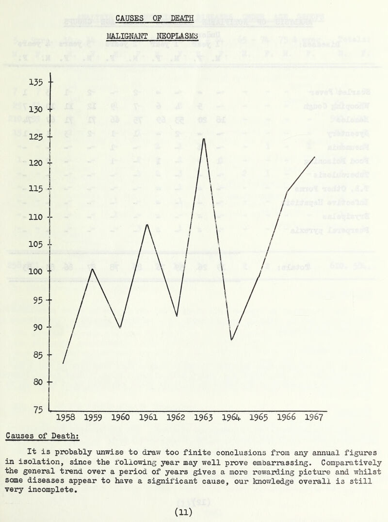 MALI&NANT NEOPLASMS Causes of Death; It is probably unwise to draw too finite conclusions from any annual figures in isolation, since the following year may well prove embarrassing. Comparatively the general trend over a period of years gives a more rewarding picture and whilst some diseases appear to have a significant cause, our knowledge overall is still very incomplete.