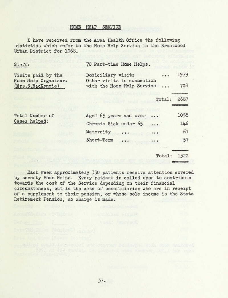 HOME HELP SERVICE I have received from the Area Health Office the follovang statistics which refer to the Home Help Service in the Brentwood Urban District for I968, Staff: 70 Part-time Heme Helps. Visits paid by the Domiciliary visits ... 1979 Home Help Organiser: Other visits in connection (M rs. S .MacKenz ie) with the Home Help Service 708 Total: 2687 Total Number of Aged 65 years and over ... 1058 Cases helped; Chronic Sick under 65 ... 146 Maternity ... ... 61 Short-Term ... ... 57 Total: 1322 Each weeic approxima,tely 330 patients receive attention covered by seventy Home Helps, Every patient is called upon to contribute towards the cost of the Service depending on their financial circumstances, but in the case of beneficiaries who are in receipt of a supplement to their pension, or whose sole income is the State Retirement Pension, no charge is made.