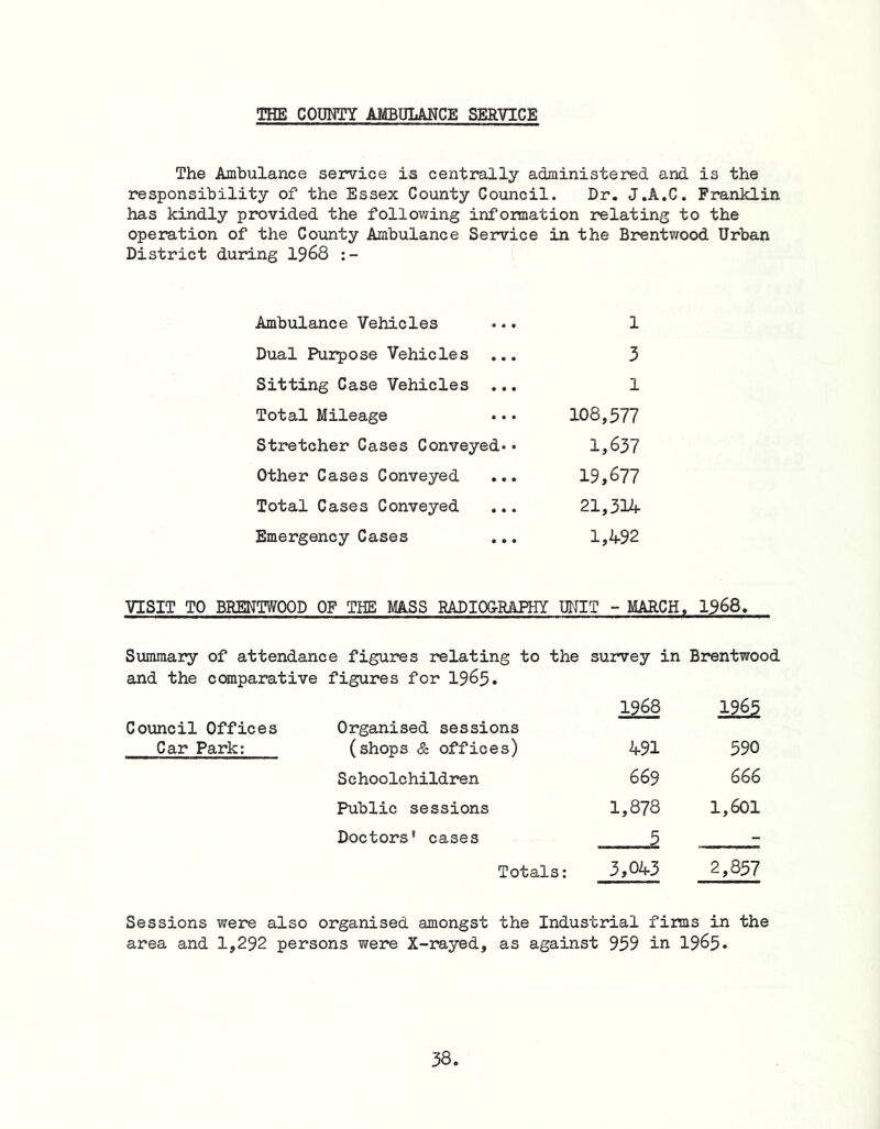 THE coum' AMBULANCE SERVICE The Ambulance service is centrally administered and is the responsibility of the Essex County Council. Dr, J.A.C. Franklin has kindly provided the following infomation relating to the operation of the County Ambulance Service in the Brentwood Urban District during I968 Ambulance Vehicles 1 Dual Purpose Vehicles ... 3 Sitting Case Vehicles ... 1 Total Mileage 108,577 Stretcher Cases Conveyed*• 1,637 Other Cases Conveyed ... 19,677 Total Cases Conveyed 21,32A Emergency Cases 1,4.92 VISIT TO BRENTWOOD OF THE MASS RADIO&RAPHY UNIT - MARCH, 1368, Summary of attendance figures relating to the survey in Brentwood and the comparative figures for 19^5• Council Offices Organised sessions 1968 12^ Car Park: (shops & offices) 491 590 Schoolchildren 669 666 Public sessions 1,878 1,601 Doctors* cases 5 - Totals: 3,043 2,857 Sessions were also organised amongst the Industrial firms in the area and 1,292 persons were X-rayed, as against 959 in 1965*