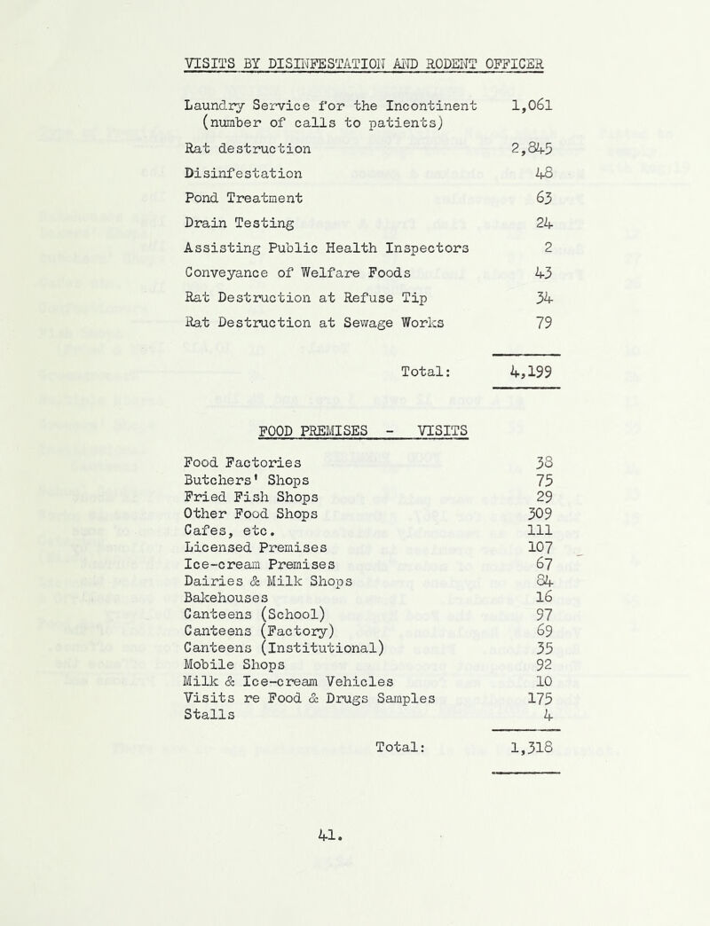 VISITS BY DISINFESTATIOn AI-ID RODEITT OFFICER Laundry Service for the Incontinent l,06l (number of calls to patients) Rat destruction 2,84-5 Disinfestation 4-8 Pond Treatment 63 Drain Testing 24 Assisting Public Health Inspectors 2 Conveyance of Welfare Foods 43 Rat Destruction at Refuse Tip 34 Ra.t Destruction at Sev/age Works 79 Total: 4,199 FOOD PREMISES - VISITS Food Factories 38 Butchers’ Shops 75 Pried Fish Shops 29 Other Food Shops 309 Cafes, etc. 111 Licensed Premises 107 Ice-cream Premises 67 Dairies & Milk Shops 84 Balcehouses I6 Canteens (School) 97 Canteens (Factory) 69 Canteens (institutional) 35 Mobile Shops 92 Milk & Ice-cream Vehicles 10 Visits re Food & Drugs Samples 175 Stalls 4 Total: 1,318