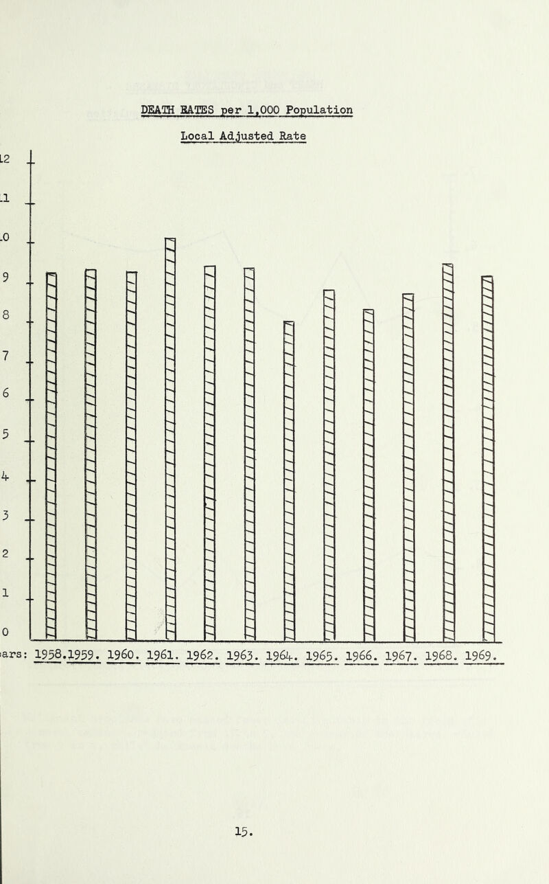 DEATH R&.TES per 1,000 Population Local Adjusted Rate