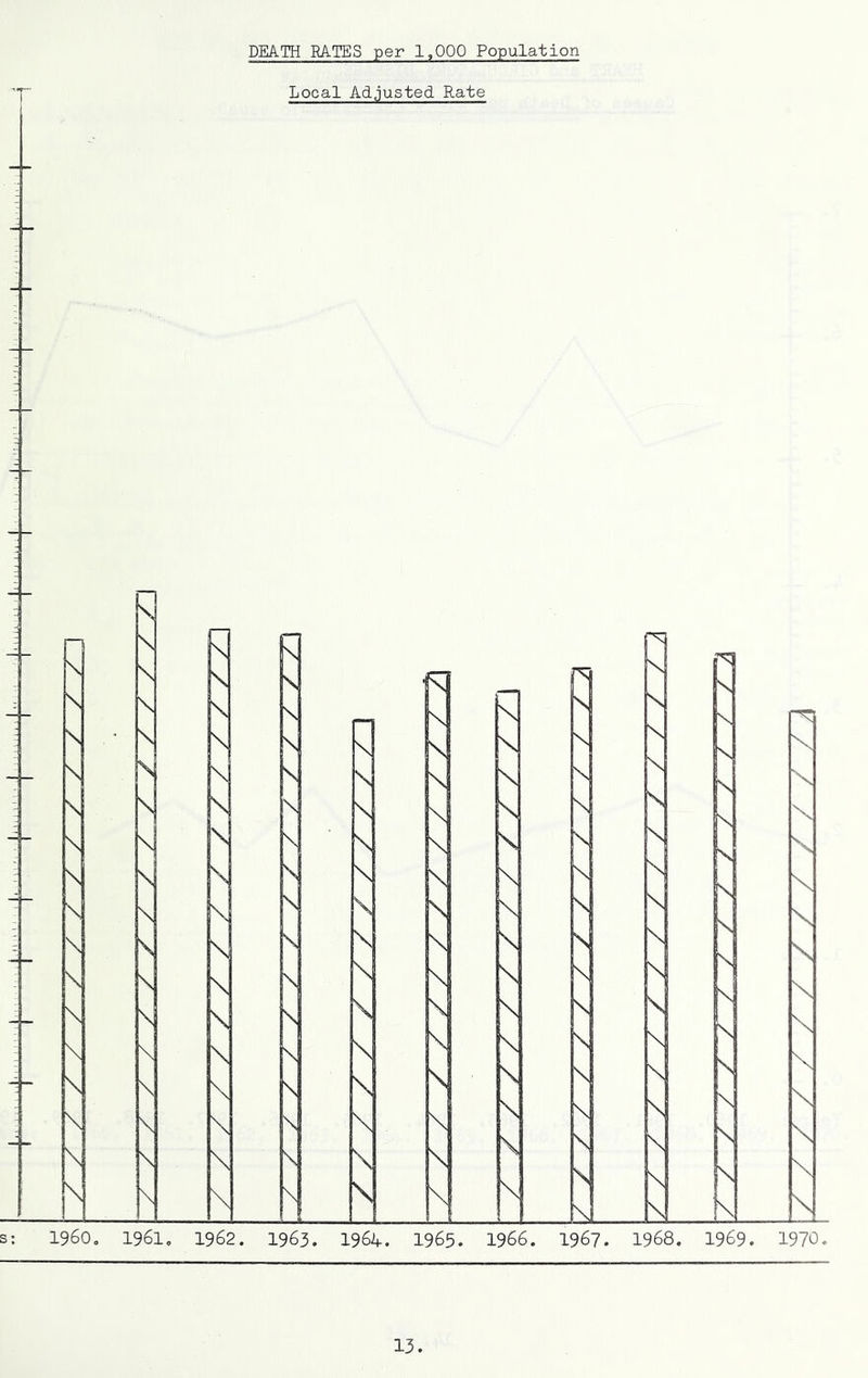 Local Adjusted Rate \ \ \ \ \ \ \ \ \ s \ \ \ \ \ \ \ \ \ \ \ \ \ \ \ \ \ \ \ \ \ \ \ : I96O0 19610 \ \ \ N \ \ \ N \ \ \ \ \ \ \ \ \ \ \ \ \ \ \ \ \ \ \ \ \ \ \ \ \ 1962. 1963. fl h X \ \ X \ \ X \ \ X \ \ X \ \ \ \ \ \ \ X \ \ \ X \ \ \ X \ \ \ X X \ \ \ \ \ \ \ \ \ 1964. 1965. 1966. '■N X X X X X \ _x_ 1970.