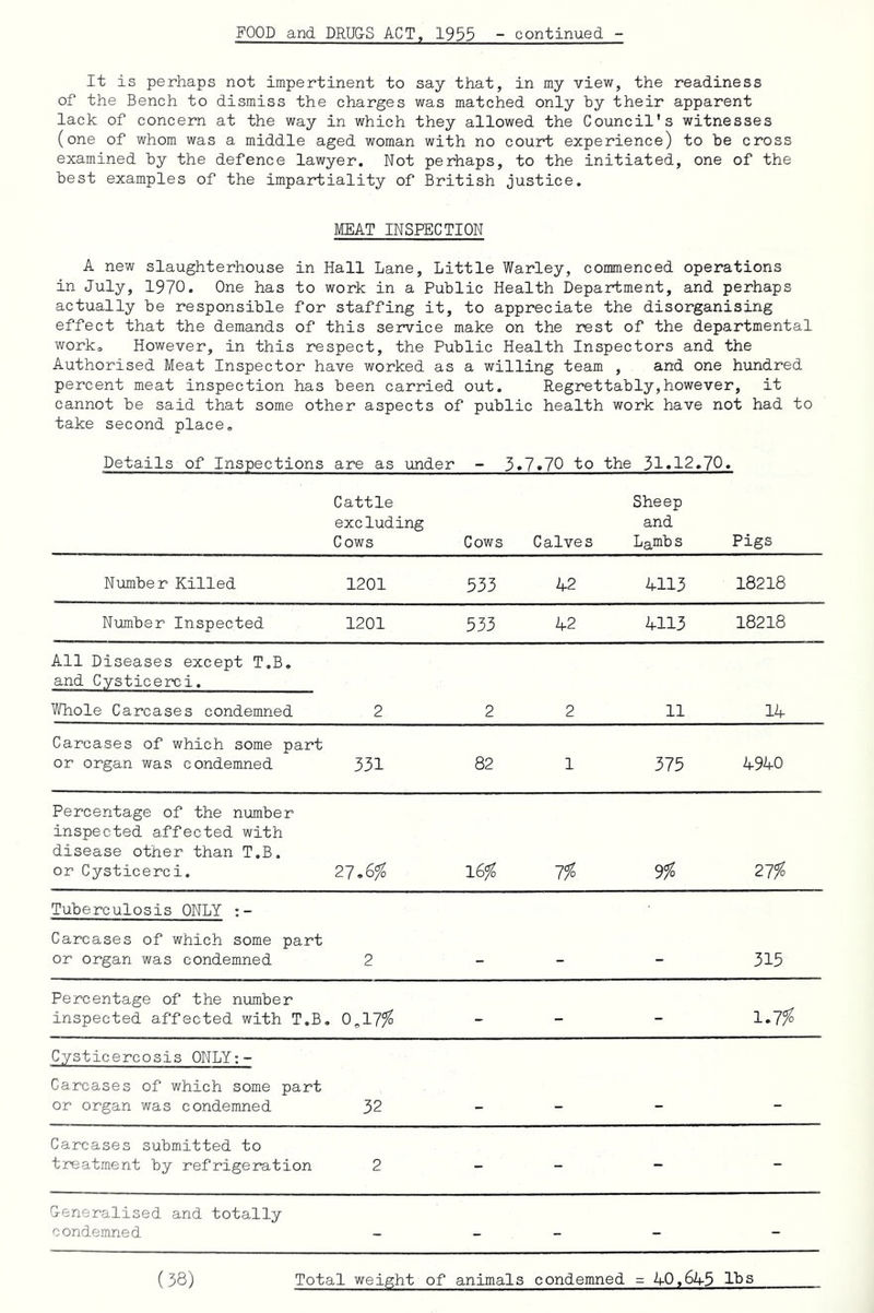 FOOD and DRU&S ACT, 1935 - continued - It is perhaps not impertinent to say that, in my view, the readiness of the Bench to dismiss the charges was matched only by their apparent lack of concern at the way in which they allowed the Council's witnesses (one of whom was a middle aged woman with no court experience) to be cross examined by the defence lawyer. Not perhaps, to the initiated, one of the best examples of the Impartiality of British justice. MEAT INSPECTION A new slaughterhouse in Hall Lane, Little Warley, commenced operations in July, 1970. One has to work in a Public Health Department, and perhaps actually be responsible for staffing it, to appreciate the disorganising effect that the demands of this service make on the rest of the departmental work. However, in this respect, the Public Health Inspectors and the Authorised Meat Inspector have worked as a willing team , and one hundred percent meat Inspection has been carried out. Regrettably,however, it cannot be said that some other aspects of public health work have not had to take second place. Details of Inspections are as under - 3 .7.70 to the 31.12.70 Cattle Sheep excluding and Cows Cows Calves JjgXnh S Pigs Number Killed 1201 533 42 4113 18218 Number Inspected 1201 533 42 4113 18218 All Diseases except T.B, and Cysticerci. Whole Carcases condemned 2 2 2 11 14 Carcases of which some part or organ was condemned 331 82 1 375 4940 Percentage of the number inspected affected with disease other than T.B. or Cysticerci. 27,6^ 16% 7% 9% 27% Tuberculosis ONLY Carcases of which some part or organ was condemned 2 - - - 315 Percentage of the number inspected affected with T.B, 0,17^ ~ - - 1.7?^ Cysticercosis ONLY;- Carcases of which some part or organ was condemned 32 - - - - Carcases submitted to treatment by refrigeration 2 - - - - Oeneralised and totally condemned - - - - -