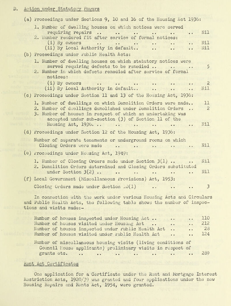 Aotion under Statutory Povjers (a) it'roceedings under Sections 9, 10 and 16 of the Housing Act 1936; 1. Number of dwelling houses on which notices were served requiring repairs .. .. .. Nil 2o Number rendered fit after service of formal notices: (i) By owners .. .. .. .. .. .. Nil (il) By Local Authority in default.. .. .. Nil (b) Proceedings under Public Health Acts; 1. Number of dwelling houses on which statutory notices were served requiring defects to be remedied .. .. .. 5 2. Number in which defects remedied after service of formal notices: (i) By owners .. .. .. .. .. .. 2 (ii) By Local Authority in default,. .. .. Nil (cj Proceedings under Section 11 and 13 of the Housing Act, 1936: 1. Number of dwellings on which Demolition Orders were made.. 11 2. Number of dwellings demolished under Demolition Orders ., 2 3. Number of houses in respect of v/hich an undertaking was accepted under sub-section (3) of Section 11 of the Housing Act, 1936, ., .. ,. ., .. .. Nil (d) Proceedings under Section 12 of the Housing Act, 1936: Number of separate tenements or underground rooms on which Closing Orders v/ere made .. ., ,. ,, ,. Nil (e) proceedings under Housing Act, 1949: 1. Number of Closing Orders made under Section 3(1} .. •• Nil 2. Demolition Orders determined and Closing Orders substituted under Section 3(2) .. ,, ., ., .. Nil (f) Local Government (Miscellaneous Provisions) Act, 1953: Closing Orders made under Section -0(1) ., .. .. 3 In connection with the work under various Housing Acts and Circulars and Public Health Acts, the following table shows the number of inspec- tions and visits made:- Number of houses inspected under Housing Act .. Number of houses visited utider Housing Act Number of houses inspected under iublic Health Act Number of houses visited under Public Health Act Number of miscellaneous housing visits (living conditions of Council House applicants) preliminary visits in respect of grants etc. 110 212 28 124 289 Kent Act Certificates One application for a Certificate under the Rent and Mortgage Interest Restriction Acts, 1920/39 was granted and four applications under the new Housing Repairs and Rents Act, 1954, were granted.