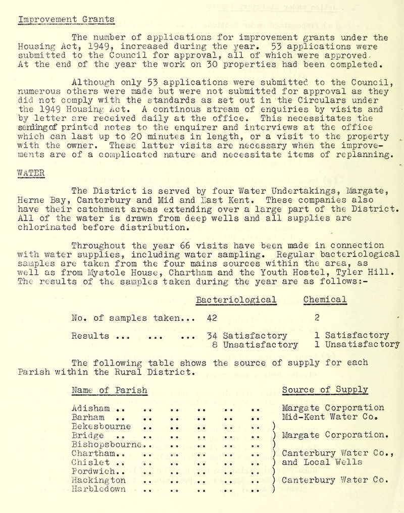 Improvement Grants The number of applications for improvement grants under the Housing Act, 19495 increased during the year, 53 applications were submitted to the Council for approval, all of which were approved. At the end of the year the work on 30 properties had been completed. Although only 53 applications were submitted to the Council, numerous others were made but were not submitted for approval as they did not comply with the standards as set out in the Circulars under the 1949 Housing Act. A continous stream of enquiries by visits and by letter are received daily at the office. This necessitates the sendingof printed notes to the enquirer and interviews at the office which can last up to 20 minutes in length, or a visit to the property with the owner. These latter visits are necessary when the improve- ments are of a complicated nature and necessitate items of replanning. water The District is served by four Water Undertakings, IVJargate, Herne Bay, Canterbury and Mid and East Kent. These companies also have their catchment areas extending over a large part of the District. All of the water is drawn from deep wells and all supplies are chlorinated before distribution. Throughout the year 66 visits have been made in connection with water supplies, including water sampling. Regular bacteriological samples are taken from the four mains sources within the area, as well as from Mystole House, Chartham and the Youth Hostel, Tyler Hill. The results of the samples taken during the year are as follows Bacteriological Chemical Ho. of samples taken... 42 2 Results ... ... ... 34 Satisfactory 1 Satisfactory 8 Unsatisfactory 1 Unsatisfactory The following table shov/s the source of supply for each Parish within the Rural District. Name of Parish Source of Supply Adisham Margate Corporation Barham Mid-Kent Water Co. Bekesbourne .. .. ) Bridge .. ) Margate Corporation. Bishopsbourne .. .. ) Chartham.. .. ) Canterbury Water Co., Chislet .. .. .. .. .. .. ) and Local Wells Pordwich. . .. ) Hackington ) Canterbury Water Co. Harbledown .. .. . . . . .. )