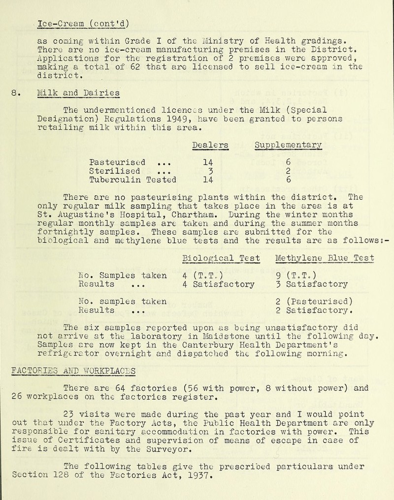 Ice-Cream (cont’d) as coming within Grade I of the Ministry of Health gradings. There are no ice-cream manufacturing premises in the District. Applications for the registration of 2 premises were approved, making a total of 62 that are licensed to sell ice-cream in the district. 8. Milk and Dairies The undermentioned licences under the Milk (Special Designation) Regulations 1949? have been granted to persons retailing milk v/ithin this area. Pasteurised ... Dealers 14 Supplementary 6 Sterilised ... 3 2 Tuberculin Tested 14 6 There are no pasteurising plants within the district. The only regular milk sampling that takes place in the area is at St. Augustine’s Hospital, Chartham. During the winter months regular monthly samples are taken and during the summer months fortnightly samples. These samples are submitted for the biological and methylene blue tests and the results are as follows ho. Samples taken Results Ho. samples taken Results ... Biological Test 4 (T.T„) 4 Satisfactory Methylene Blue Test 9 (T.T.) 3 Satisfactory 2 (Pasteurised) 2 Satisfactory, The six samples reported upon as being unsatisfactory did not arrive at the laboratory in Maidstone until the following day. Samples are nov/ kept in the Canterbury Health Department's refrigerator overnight and dispatched the following morning. FACTORIES AHD WORKPLACES There are 64 factories (56 with pov/er, 8 without power) and 26 workplaces on the factories register. 23 visits were made during the past year and I would point out that under the Factory Acts, the Public Health Department are only responsible for sanitary accommodation in factories with power. This issue of Certificates and supervision of means of escape in case of fire is dealt with by the Surveyor. The following tables give the prescribed particulars under Section 128 of the Factories Act, 1937.