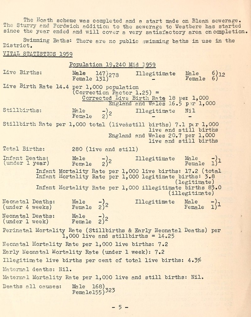 The Hoath scheme was completed and a start made on Blean sewerage. The Sturry and Bordwich addition to the sewerage to Westbere has started since the year ended and will cover a very satisfactory area on ccmpletion. Swimming Baths? There are no public swimming baths in use in the District, VITAL STATISTICS 195Q Live Births? Live Birth Rate Stillbirths? Population 19,240 Mid 1959 li/lale I47)pr7q Illegitimate l/lale ^)l.2 Pemale 131) ' - Pemale 6) 14.4 per 1,000 population (Correction Factor 1.25) = Corrected Live Birth Rate 18 pei 1,000 ’“’^^ngl^nd and Y/ales 16.5 p ^r 1,000 MbIb -) ^ Illegitimate Nil Pemale 2)‘^ Stillbirth Rate per 1,000 total (live&still births) 7.1 ptr 1,000 live and still births England and V/ales 2 0.7 per 1,000 live and still births Total Births? 280 (live and still) Infant Deaths? Ifcle (under 1 year) Pemale 2r Infant Mortality Rate per Infant Mortality Rate per Infant Mortality Rate per Illegitimate Ma.le -)n Pemale l) 1,000 live births? 17.2 (total 1,000 legitimate births? 3.8 (legitimate) 1,000 illegitimate births 83.0 (illegitimate) Neonatal Deaths? Ifele Illegitimate Male (under 4 weeks) Pemale 2)2 Pemale Neonatal Deaths? Male (under 1 week) Pemale 2)^ Perinatal Mortality Rate (Stillbirths & Early Neonatal Deaths) per 1,000 live and stillbirths = 14.25 Neona.tal Mortality Rate per 1,000 live births? 7.2 Early Neonatal Mortality Rate (under 1 week)? 7.2 Illegitimate live births per cent of total live births? 4.3?^ Liatemal deaths? Nil. Ivlaternal Mortality Rate per 1,000 live and still births? Nil, Deaths all causes? Ifele 168) Pemalel55p^^