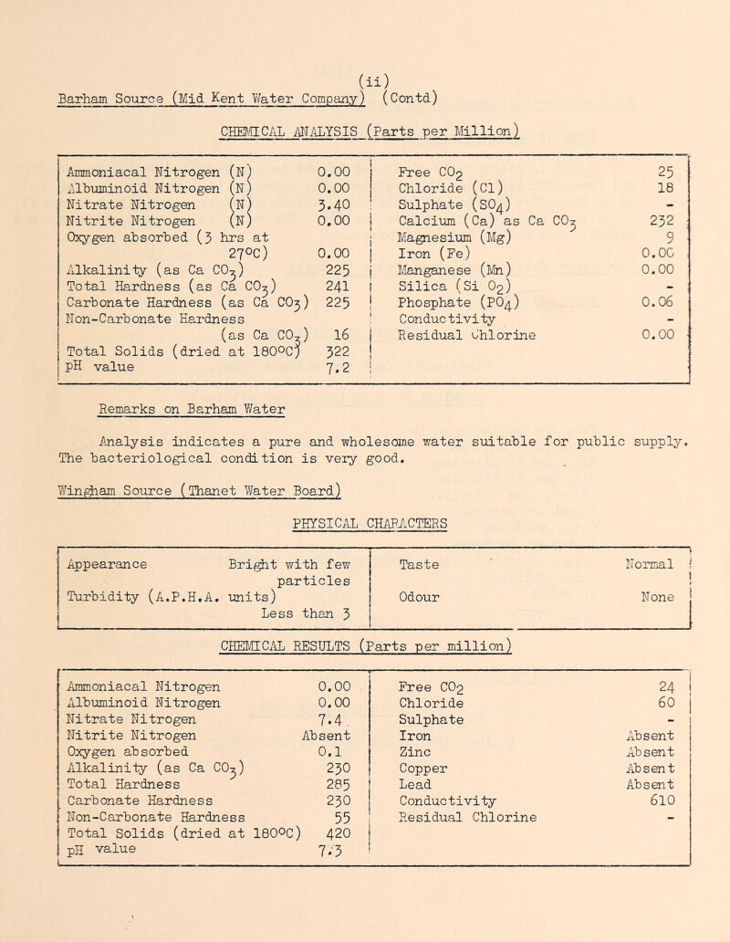 Barham Source (Mid Kent V/ater Company) (Contd) CHH'.'IICAL MilLYSIS (Parts per Million) Ammoniacal Nitrogen (n) 0.00 I Free CO2 25 Albuminoid Nitrogen (n) 0.00 1 1 Chloride (Cl) 18 Nitrate Nitrogen ( ;n 3.40 ! ! Sulphate (SO4) - Nitrite Nitrogen ( Jn) 0.00 I Calcium (Ca) as Ca CO^ 252 Oxygen absorbed (3 hrs at 1 Magnesium (Mg) 9 270c) 0.00 i 1 Iron (Pe) 0.00 Alkalinity (as Ca CO^) Total Hardness (as Ca CO^) Carbonate Hardness (as Ca CO5) 225 i Manganese (Mn) 0.00 241 ! 1 Silica (Si O2) - 225 ! Phosphate (PO4) 0.06 Non-Carbonate Hardness ; Conductivity - (as Ca COv) Total Solids (dried at 160OC) pH value 16 j 322 ! 7.2 i Residual Chlorine 1 0.00 • Remarks on Barham ?/ater Analysis indicates a pure and wholesome water suitable for public supply. The bacteriological condition is very good, Win^am Source (Thanet Water Board) PHYSICAL CHAPJiCTERS Appearance Bri^t with few j j Taste 1 Normal 1 particles I i Turbidity (A.P.H.A. units) Less than 3 ! Odour None 1 CHEMECAL RESULTS (Parts per million) Ammoniacal Nitrogen 0.00 Albuminoid Nitrogen 0.00 Nitrate Nitrogen 7*4. Nitrite Nitrogen Absent Oxygen absorbed 0.1 Alkalinity (as Ca CO,) 25O Total Hardness 285 Carbonate Hardness 23O Non-Carbonate Hardness 55 Total Solids (dried at I8OOC) 42O pH value 7;3 Free CO2 24 Chloride 60 Sulphate - Iron Absent Zinc Absent Copper Absent Lead Absent Conductivity 610 Residual Chlorine -