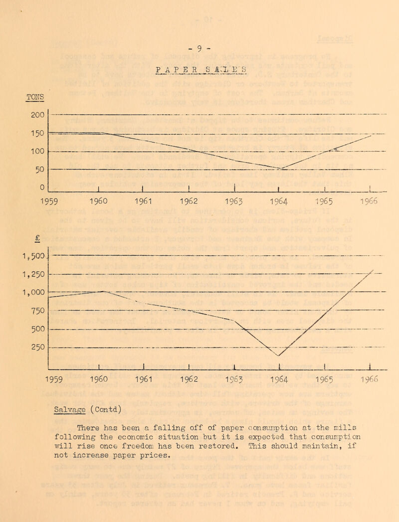 P A p E _R_ _s 4:x e;s TONS £ Salvage (Contd) There has been a falling off of paper consimption at the mills following the economic situation hut it is expected that consuniption will rise once freedom has been restored. This should maintain, if not increase paper prices.