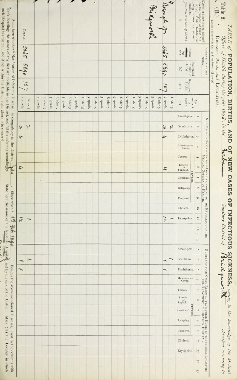 p o :: =s ^ CL p ^ -.3 0 III I- E i' h: ^ o 333; 5- -. 3 f5 ^ ~ E! ^• «■ o o it :« It E QC' OR' o-^ 1^ f ^ O ^ {J- o^ ^ ^0. ^.0)0 rills « 3 Es > y S o 3 o'«^ S' a!? a. 2,0 ^ 'a' 00 3 3' Under 5 5 upwds. Under 5 5 upwds. Under 5 5 upwds. Under 5 5 upwds. Under 5 5 upwds. Under 5 5 upwds. Under 5 5 upwds. Under 5 5 upwds. Under 5 5 upwds. Under 5 5 upwds. Under 5 5 upwds. Under 5 5 upwds. Aged under 5 or over 5. ie.) Small-pox. 1 « New Cases of Sickness in each Locality, coming to the Knowledge of the Medical Officer of Health. ; Scarlatina. ,0 5> . Diphther ia. lUS Cf\ a^ ! Membrane ' Croup. — ', Typhus. FEVERS. 1 Enteric or Typhoid. I Continued 00 i 1 ; Relapsing. 1 Puerperal. — 1 Cholera. 0 Erysipelas. :: 1 i « i OJ i Small-pox. t>4. Number of such Cases Removed from their Homes in the sei FOR Treatment in Isolation Hospital. j Scarlatina. v, ! 1 ! Diphtheria, Membranous Croup. -fc- ^ T>^hus. 1 FEVERS. 1 ':ji Ci Co Enteric or Typhoid. Continued Relapsing. Puerperal. Cholera. 0 Erysipelas. ng 00 ■ S b3 Os$ ^ 5; ^ S ^ r* Vi 00 c/: ^ ^ H c r ^ > ^ o ' R i ^ '■ ^ a S, &■ > ^ 5: ^ I-