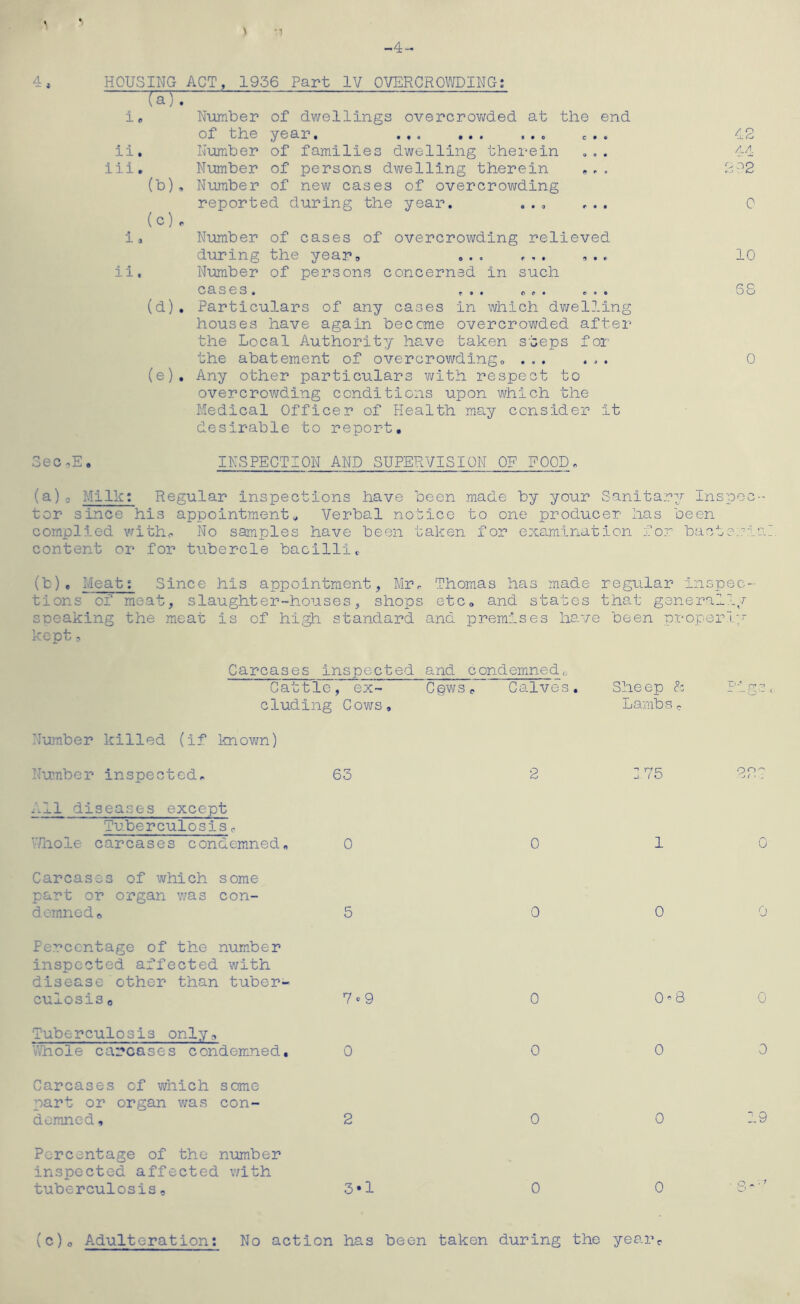 •l •1 HOUSING TiT 11 iii 11 (b) (c) (d) (e) ACT, 1956 Part IV OVERCROTOING; I Number of dwellings overcrovirded at the end of the year. ... c . . Number of families dwelling therein Number of persons dwelling therein ,.. , Number of nev\f cases of overcrowding reported during the year. ... ... Number of cases of overcrowding relieved during the year, ... ... ... Number of persons concerned in such cases. ... c .... . , Particulars of any cases in which dwelling houses have again become overcrowded after the Local Authority have taken steps for the abatement of overcrowding. ... ... , Any other particulars with respect to overcrowding conditions upon which the Medical Officer of Health may consider it desirable to report. Sec .lE INSPECTION AND SUPERVISION OP POOD 42 44 2'^2 0 10 0 (a)o Milk: Regular inspections have been made by your Sanitary Inspec- tor since his appointment., Verbal notice to one producer has been complied witho No samples have been taken for examination for bacteria content or for tubercle bacilli,. (b). Meat; Since his appointment, Mrr Thomas has made regular inspec- tions of meat, slaughter-houses, shops etc, and states that generally sneaking the meat is of hi^ standard and premises have been properly kept Carcases inspected and condemned Cattle, ex- Cgwst. Calves, eluding Cows, Number killed (if known) Number inspected., 63 lill diseases except Tuberculosis ^ Vfnole carcases condemned, 0 Carcases of which some part or organ was con- demned o 5 Percentage of the num.ber inspected affected with disease other than tuber- culosis o 7*^9 Tuberculosis only;, Vdiole carcases condemned, 0 Carcases of which some part or organ was con- demned, 2 Percentage of the number inspected affected v;ith tuberculosis, 3*1 2 0 0 0 0 0 0 Sheep Pigs Lambs, on- j f ’ ^ 1 0 0 0 0'' 8 0 0 0 0 19 0 ■ p, - '■' (c)o Adulteration: No action has been taken during the year
