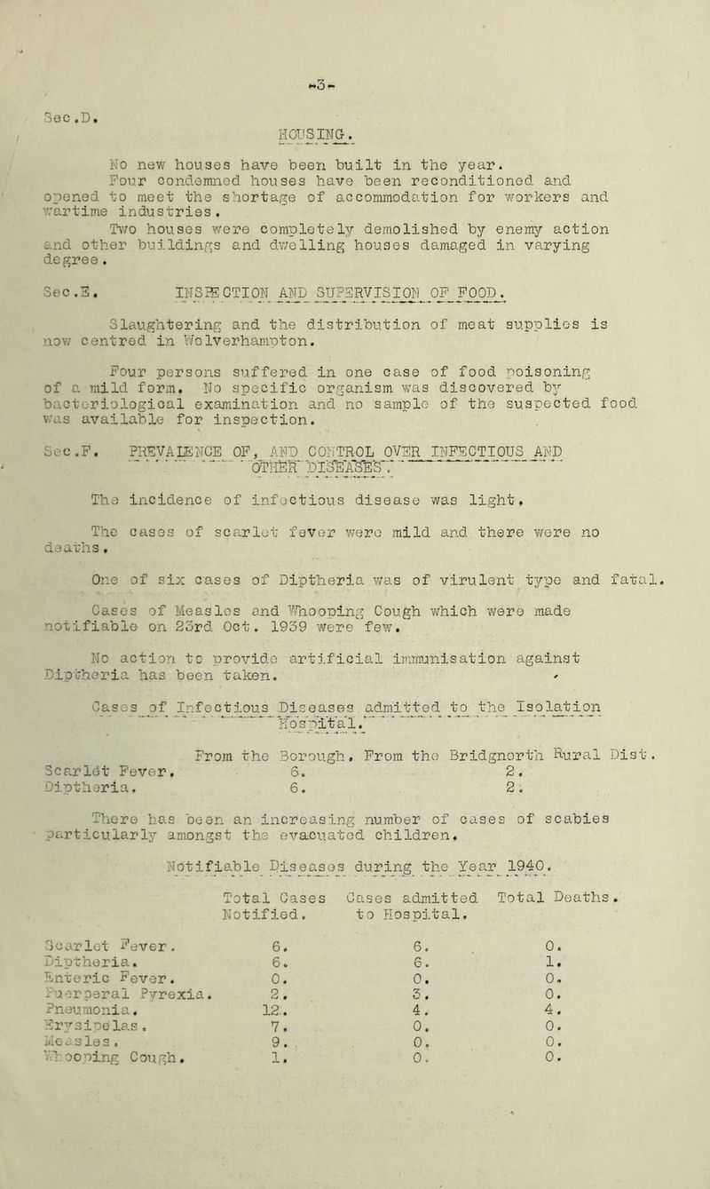 Sec,D. HOUSING No new houses have been built in the year. Four condemned houses have been reconditioned and opened to meet the shortage of accommodation for workers and wartime industries. Two houses were completely demolished by enemy action and other buildings and dwelling houses damaged in varying degree. Sec.S . INS 33CTION AND SUPERVISION OF FOOD. Slaughtering and the distribution of meat supplies is now centred in Wolverhampton. Four persons suffered in one case of food poisoning of a mild form. No specific organism was discovered by bacteriological examination and no sample of the suspected food was available for inspection. Sec.F. PREVALENCE OF, AND CONTROL OVER INFECTIOUS AND ' OTHER'ppSEffEB:/' The incidence of infectious disease was light. The cases of scarlet fever were mild and there were no deaths. One of six cases of Diptheria was of virulent type and fatal. Cases of Measles and Whooping Cough vrtiich were made notifiable on 25rd Oct. 1939 were few. No action to provide artificial immunisation against Diptheria has been taken. Casos of Infectious Diseases admitted to the Isolation Tfos’pi'tal. From the Borough. From the Bridgnorth Rural Dist. Scarlbt Fever, 6. 2. Diptheria. 6. 2. There has been an increasing number of cases of scabies particularly amongst the evacuated children. Notifiable Diseases during the Year 1940. Total Cases Cases admitted Total Deaths Notified. to Hospital. Scarlet Fever. 6. 6. 0. Diptheria. 6. 6. 1. Enteric Fever. 0. 0. 0. Pueroeral Pyrexia. 2. 3. 0. Pneumonia. 12.. 4. 4. Erysipelas. 7. 0. 0. Meusle s . 9. 0. 0. Yhooping Cough. 1. 0. 0.