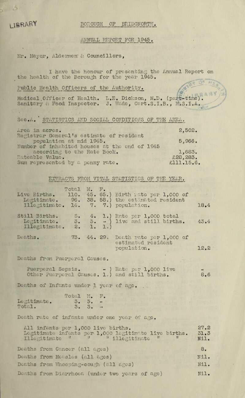 l\BRABY BOROUGH OP BRIDGNORTH ANNUAL RPFQRT FOR 1945. I.Ir, llayqr. Aide me n' 1: Councillors, I have the honour of presenting the the health of the Borou^ for the year 1945, Public Health Officers of the Authority. Annual Report yjVV V* Medical.Off icer of Health, L,E, Dickson, M.D, (part-time)'. Sanitary c: Pood Inspector, J, Wade, Gert.S.I.B,, MiS.I.A,. A on Sec.A, ■ STATISTICS /AID SOCIAL CONDITIONS OP THE AREA, Area in acres, 2,502, Re^;;istrar General's estimate of resident population at mid 1945, 5,966. Number of inhabited houses at the end of 1945 according; to the Rate Book, 1,683. Rateable Value. £28,283. Sum represented by a -ponuj rate. £111.15,6, EXTRiiCTS PROM VITAL STATISTICS OP THE YEAR. Total M. P. Live Births, 110. 45. 65.) Birth 1 ate per 1,000 of Lc git imate 96. 38. 58.) the estimated resident Illegitimate, 14. 7. 7.) population. 18,4 Still Bj.rths . 5. 4. 1.) Rato per 1,000 total Legitimate . 3. ^ m - ) live and still births. 43.4 Illegitima te. 2. 1. Ir) D<.;0.ths, 73. 44. 29r. Death rate per 1,000 of estimated resident population. 12.2 Do aths fr om Puerperal Causes. < puerperal Sepsis, - ) Rato per 1,000 live Other Pue rperal Causes . 1.) and still births. 8,6 Deaths of Infants under 1 year of ago, . ■ Total M. P. Legitimate, 3. 3. Total. 3. 3. Death rate of infants under one year of ayp, All infants per 1,000 live births. 27,2 Legitimate infants per 1,000 legitimate live births. 31,3 Ille^^'itirnate *' ■' illegitimate  ” 'Nil, Deaths from Cancej? (all ages) 8, Deaths from Measles (all ages) Nil. Deaths from \Tnooping-cou.gh (all ages) Nil, Deaths from Diarrhoea (under tv/o years of age) Nil.