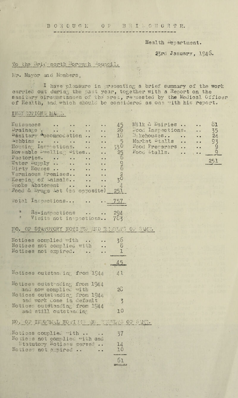 ' ' Health -department. 23Pci January, 194^* ‘Jo cho “^rxG• north -■■^oroi.y-h_ '■'ouac-ll. Kr. Tvlayor and Mo mb ere, I have pleasure in oresenGinjo; a brief summary of the work carried out during the past year, together with a Report on the sanitar^^ oircurnstanoes of the area, re'rested the l^fedical Officer of Health, and. which should be considered as one -'ith his report,. IHOrpoflONo Nuis.ancos • • 45 Milk <1 dairies . , Si •drainage • • 26 Good Inspections. 35 ^anitarp 'Accommodation .. • • lu bakehouses.. . * .24- -shbins .. • • 5 Market “Stalls 93 Housing Ins’^'''Ctions. • • 55O Pood PreT'arers .. 9 Mov e able 11 i n^i t e s.. Pac tories. Water uuppljr .. » • • « • 0 S Pood stalls. .. iL. -birtv Houses . . Verminous Iremises.. Keeping of -^nimals. . Omoke ‘Abatement j?ood d: drugs hot (as op total In-'cect ions. . . 00 site) 3^ 4 He-iQspoc t ions .. .. 294 ■' Vioits not in'‘ppct ions.. 7^3 HO. OP SfifUTCRY NOf IdBd tllD H.13TTLT3 Or SiMP. r Notices complied with Notices not complieu with Notices not expired. 1 A5l. Hotices out Stan-, ing from'1944 Notices outstanding from 1944 and now complied with 2u Notices outstanding from 1944 and work uone in default 3 Notice: outstanding; from 1944 and still outstan( in; lO NO. OP liTdOPId^L NOtl li: .H:, ~:-;d^TL:3 OP 37 ■ Notices complied —ith .• No ci G c s no t complieu i th and Statutori^- Notices served .. Notice: not. ernired . - 14 10