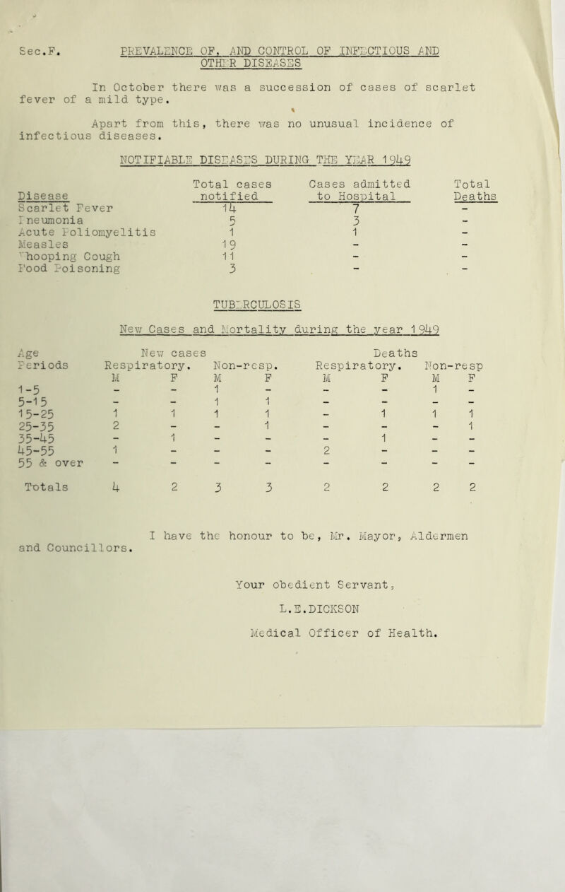 Sec.P PREVALENCE OF, AND CONTROL OF INFECTIOUS AND OTHER DISEASES In October there was a succession of cases of scarlet fever of a mild type. Apart from this, there was no unusual incidence of infectious diseases. NOTIFIABLE DISEASES DURING THE YEAR 1949 Disease Total cases notified Cases admitted to Hospital Scarlet Fever 14 7 Ineumonia 5 3 Acute Poliomyelitis 1 1 Measles 19 - vhooping Cough 11 - Food Poisoning 3 - Total Deaths TUBERCULOSIS New Cases and l. :ortality during the year 1949 Age New cas es Deaths Periods Respiratory. Non-resp. Respiratory. Non- re sp M F M F M F M F 1-5 — - 1 - — - 1 - 5-15 — - 1 1 — - — — 15-25 1 1 1 1 - 1 1 1 25-35 2 - - 1 - - - 1 35-45 - 1 - - - 1 - - 45-55 1 - - - 2 - - - 55 & over — — — — — — Totals 4 2 3 3 2 2 2 2 I have the honour to be, Mr. Mayor, Aldermen and Councillors. Your obedient Servant, L.E.DICKSON Medical Officer of Health