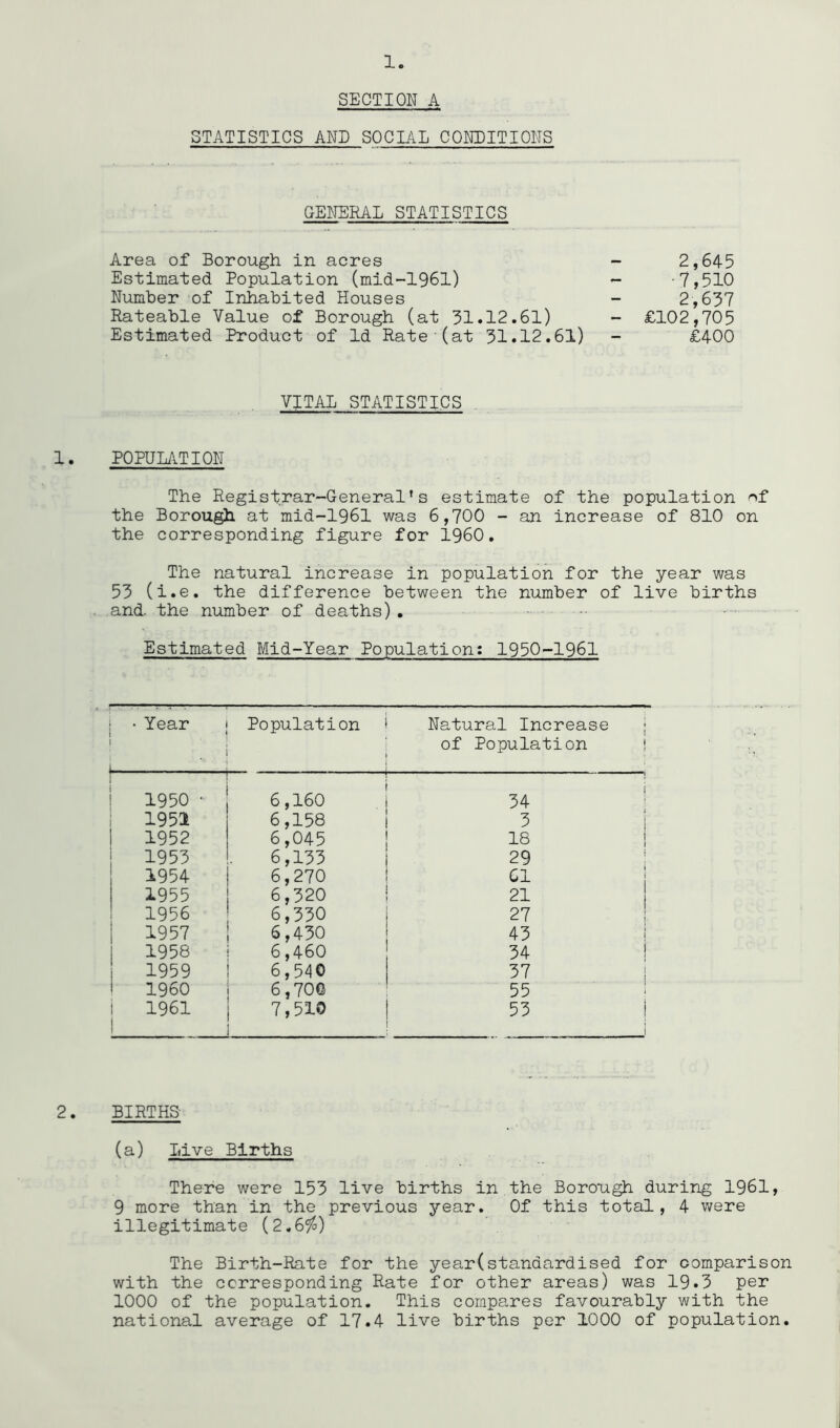 SECTION A STATISTICS AND SOCIAL CONDITIONS GENERAL STATISTICS Area of Borough in acres - 2,645 Estimated Population (mid~1961) - -7,510 Number of Inhabited Houses - 2,637 Rateable Value of Borough (at 31.12.61) - £102,705 Estimated Product of Id Rate (at 31.12.61) - £4-00 VITAL STATISTICS 1. POPULATION The Registrar-General's estimate of the population '^f the Borougpb. at mid-1961 was 6,700 - an increase of 810 on the corresponding figure for I960. The natural increase in population for the year was 53 (i.e. the difference between the number of live births and. the number of deaths) . Estimated Mid-Year Population: 1950--1961 • Year 1- Population Natural Increase j of Population I 1950 ■ 6,160 i i 34 1 1951 6,158 3 1 1952 6,045 18 ! 1953 6,153 29 ! 1954 6,270 61 1 1955 6,320 21 1956 6,330 27 I 1957 6,430 43 1 1 1958 6,460 54 1 1959 6,540 37 1 I I960 6,700 55 i i 1961 7,510 53 i 2. BIRTHS (a) Live Births There were 153 live births in the Borongh during 1961, 9 more than in the previous year. Of this total, 4 were illegitimate (2.6^) The Birth-Rate for the year(standardised for comparison with the corresponding Rate for other areas) was 19.3 per 1000 of the population. This compares favourably with the national average of 17.4 live births per 1000 of population.