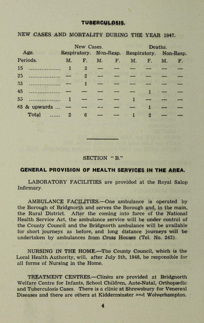 TUBERCMJ-PSIS. NEW CASES AND MORTALITY DURING THE YEAR 1947. New Cases. Deaths. Age. Respiratory. Non-Resp. Respiratory. Non-Resp. Periods. M. F. M. F. M. F. M. F. 15 1 3 _____ _ 55 1 _ _ _ 1 _ _ _ 65 & upwards ... — — — — — 1 — — Total 2 6 — — 1 2 — SECTION “B.” GENERAL PROVISION OF HEALTH SERVICES IN THE AREA. LABORATORY FACILITIES are provided at the Royal Salop Infirmary. AMBULANCE FACILITIES.—One ambulance is operated by the Borough of Bridgnorth and serves the Borough and, in the main, the Rural District. After the coming into force of the National Health Service Act, the ambulance service will be under control of the County Council and the Bridgnorth ambulance will be available for short journeys as before, and long distance journeys will be undertaken by ambulances from .Cross Houses (Tel. No. 242). NURSING IN THE HOME.—The County Council, which is the Local Health Authority, will, after July 5th, 1948, be responsible for all forms of Nursing in the Home. TR^TMENT CENTRES.—Clinii'cs are provided at Bridgnorth Welfare Centre for Infants, School Children, Ante-Natal, Orthopaedic and Tuberculosis Cases. There is a clinic at Shrewsbury for Venereal Diseases and there are others at Kiddermiinster Wolverhampton.