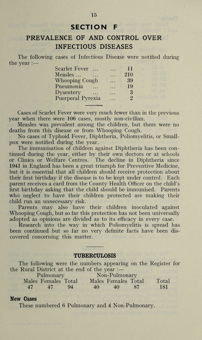 15 SECTION F PREVALENCE OF AND CONTROL OVER INFECTIOUS DISEASES The following cases of Infectious Disease were notified during the year :— Scarlet Fever ... 11 Measles ... ... 210 Whooping Cough 39 Pneumonia 19 Dysentery 3 Puerperal Pyrexia 2 Cases of Scarlet Fever were very much fewer than in the previous year when there were 106 cases, mostly non-civilian. Measles was prevalent among the children, but there were no deaths from this disease or from Whooping Cough. No cases of Typhoid Fever, Diphtheria, Poliomyelitis, or Small- pox were notified during the year. The immunisation of children against Diphtheria has been con- tinued during the year, either by their own doctors or at schools or Clinics or Welfare Centres. The decline in Diphtheria since 1941 in England has been a great triumph for Preventive Medicine, but it is essential that all children should receive protection about their first birthday if the disease is to be kept under control. Each parent receives a card from the County Health Officer on the child’s first birthday asking that the child should be immunised. Parents who neglect to have their children protected are making their child run an unnecessary risk. Parents may also have their children inoculated against Whooping Cough, but so far this protection has not been universally adopted as opinions are divided as to its efficacy in every case. Research into the way in which Poliomyelitis is spread has been continued but so far no very definite facts have been dis- covered concerning this matter. TUBERCULOSIS The following were the numbers appearing on the Register for the Rural District at the end of the year :— Pulmonary Non-Pulmonary Males Females Total Males Females Total Total 47 47 94 40 40 87 181 New Cases