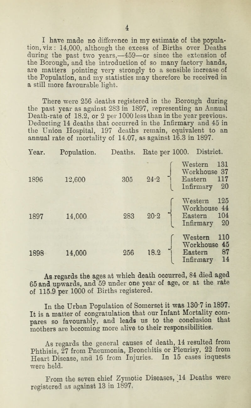 I have made no difference in my estimate of the popula- tion, viz: 14,000, although the excess of Births over Deaths during the past two years,—459—or since the extension of the Borough, and the introduction of so many factory hands, are matters pointing very strongly to a sensible increase of the Population, and my statistics may therefore be received in a still more favourable light. There were 256 deaths registered in the Borough during the past year as against 283 in 1897, representing an Annual Death-rate of 18.2, or 2 per 1000 less than in the year previous. Deducting 14 deaths that occurred in the Infirmary and 45 in the Union Hospital, 197 deaths remain, equivalent to an annual rate of mortality of 14.07, as against 16.3 in 1897. Year. Population. Deaths. 1896 12,600 305 1897 14,000 283 1898 14,000 256 Rate per 1000. District. 24-2 Western 131 Workhouse 37 Eastern 117 Infirmary 20 r Western 125 J Workhouse 44 20-2 I Eastern 104 Infirmary 20 r Western 110 J Workhouse 45 18.2 1 Eastern 87 [ Infirmary 14 As regards the ages at which death occurred, 84 died aged 65 and upwards, and 59 under one year of age, or at the rate of 115.9 per 1000 of Births registered. In the Urban Population of Somerset it was 130-7 in 1897. It is a matter of congratulation that our Infant Mortality com- pares so favourably, and leads us to the conclusion that mothers are becoming more alive to their responsibilities. As regards the general causes of death, 14 resulted from Phthisis, 27 from Pneumonia, Bronchitis or Pleurisy, 22 from Heart Disease, and 16 from Injuries. In 15 cases inquests were held. From the seven chief Zymotic Diseases, 14 Deaths were registered as against 13 in 1897.