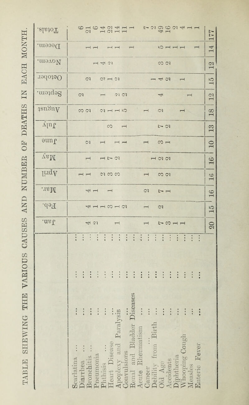 <X)i—lO'TCM’rrHrH O-C^lOOCMrii—liH cq rH CM tH t-H tH 177 •raeoaQ T—i tH J~l 1—1 1—1 ICD r—( 1—( tH t—I 14 •inoAOj^ i-H CO CM CM .leqopo CM CM i-H CM r-, ^ CM rH 15 ‘inor^deg CM T-^. CM CM n t-H CM [^sn.ony COCM CMrHrHO 1—1 CM i—1 18 .52 Oi § . . cc S ^ rr) PQ pq CD c3 (D O ^ p 0 r-i' ^ O O a rX 'rr' 3;