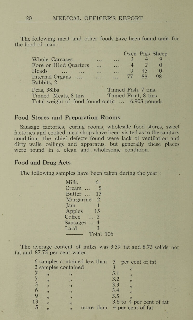 The following meat and other foods have been found unftt for the food of man : Whole Carcases Fore or Hind Quarters Heads Internal Organs — Rabbits, 2 Peas, 381bs Tinned Meats, 8 tins Total weight of food fc Oxen Pigs Sheep ... 3 4 9 ... 4 2 0 9 43 0 ... 77 88 98 Tinned Fish, 7 tins Tinned Fruit, 8 tins outfit ... 6,903 pounds Food Stores and Preparation Rooms Sausage factories, curing rooms, wholesale food stores, sweet factories and cooked meat shops have been visited as to the sanitaiy condition, the chief defects found were lack of ventilation and dirty walls, ceilings and apparatus, but generally these places were found in a clean and wholesome condition. Food and Drug Acts. The following samples have been taken during the year : Milk, • 61 Cream ... 5 Butter ... 13 Margarine 2 Jam 1 Apples 15 Cofiee 2 Sausages ... 4 Lard 3 Total 106 The average content of milks was 3.39 fat and 8.73 solids not fat and 87.75 per cent water. 6 samples contained less than 2 samples contained 7 7 3 6 9 13 5 n n )) j) )•> ,, more than cent of fat