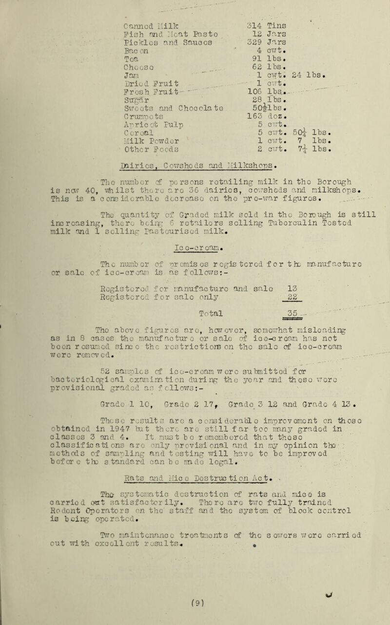 C anil0cl I'ilk Fish nncl Heat Paste Pickles and Sauces Bac on Tea Cheese Jan Dried Fruit Fresh Fruit- “ SiTgar S\7oets and Chocolate Crumpets Auric ot Pulp C ereal Milk Pov/der Other Foods 314 Tins 12 Jars 329 Jars 4 cv;t. 91 Ihs. 62 1 hs. 1 GWt. 24 lbs* 1 GV7t. 106 lbs 28 lbs. bOg-lbs • 163 doz. 5 cv;t* 5 cv;t. 50;^ lbs. 1 Gwt. 7 lbs. 2 Gv;t. 7^ lbs. Dairies, Cov/shods and Ililkshops. 'The number of persons retailing milk in the Bororigh is nav 40, \-tiilst there are 36 dairies, cov/shods and nilkshops# This is a considerable decrease on the pr o-v/ar figures. ,..a- Thc quantity of Graded milk sold in the Borough is still increasing, there beir^,’ 6 retailors selling Tuberculin Tested milk and 1 selling pasteurised milk. Ic e-cr earn. The number of promises registered for the' manufacture or sale of ice-cream is as f ollows:- Rogistorod for manufacture and sale 13 Registered for sale only 22 Total 35 -- The above figures are, hew over, somewhat misleading as in 8 cases the manufacture or sale of ico-croan has not been resumccl since the rostrictiors on the sale cf ico-croan were removed. 52 samiples cf ice-cream w ore submitted fer bactoriolcgical examination during the year and these wore provisional graded as fellows:- Grade 1 10, Grade 2 17, Grade^ 3 12 and Grade 4 13 • These results are a considerablo improvement on those obtained in 1947 but there are still far too many graded in classes 3 end 4. It must bo remembered that these classifications are only provisional and in my opinion the ; mcthals of sampling and testing v/ill have to be improved before the standard can be made legal. ' - Rats and Mice Destruc tion Ac t. , The systematic destruction cf rats and mice is carried out satisfactorily. There arc two fully trained Rodent Operators on the staff and the system of block control is being operated. Two maintenance treatments of the s ov/ors v;crc carried out with excellent results. ,