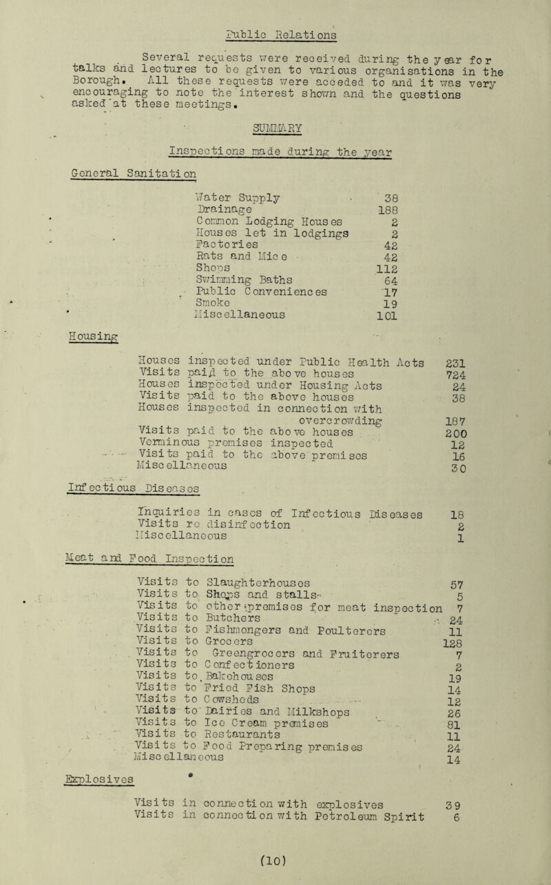 Pablio Relations Several requests v/ere received during the year for talks and lectures to be given to various organisations in the Borough. All these requests were acceded to and it was very encouraging to note the interest shown and the questions asked'at these meetings. SUMiRY Inspections made during the year General Sanitation Hater Supply ■ 38 Pr ainage 188 Common Lodging Houses 2 Houses let in lodgings 2 Factories 42 Rats and Mic e - 42 Shoos 112 Sv;imning Baths 64 Publie C onvenienc es 17 Smoko 19 Ilisc ellaneous ICl Housing Houses inspected under Public Hoi 1th Acts 231 Visits paid, to the above houses 724 H^ses inspected under Housing Acts 24 Visits paid to the above houses 38 Houses inspected in connection with overcrowding 187 Visits paid to the above houses . . 200 Verminous premises inspected '' ' 12 - •Visits paid to the above premises 16 Miscellaneous  30 Inf eg ti ous Pis eas es Inquiries in cases of Infectious Piseases 18 Visits re disinfection 2 Miscellaneous q Meat and Food Inspection Visits to Slaughterhouses 57 Visits to Shops and stalls^-- 5 Visits to other promises for meat inspection 7 Visits to Butchers ‘ -'. 24 Visits to Fishmongers and Poulterers H Visits to Grocers 123 Visits to Greengrocers and Fruiterers 7 Visits to Confectioners 2 Visits 10,Bakohouses 19 Visits to'pried Pish Shops 14 Visits to Cowsheds , qg Visits to'Paifies and Milkshops 26 Visits to Ice Cream pranises ' .. 81 Visits to Restaurants iq Visits to Pood Preparing premises ' 24 Misc ellaneous 1 a Explosives Visits in connecti on with explosives 39 Visits in connoction with Petroleum Spirit 6