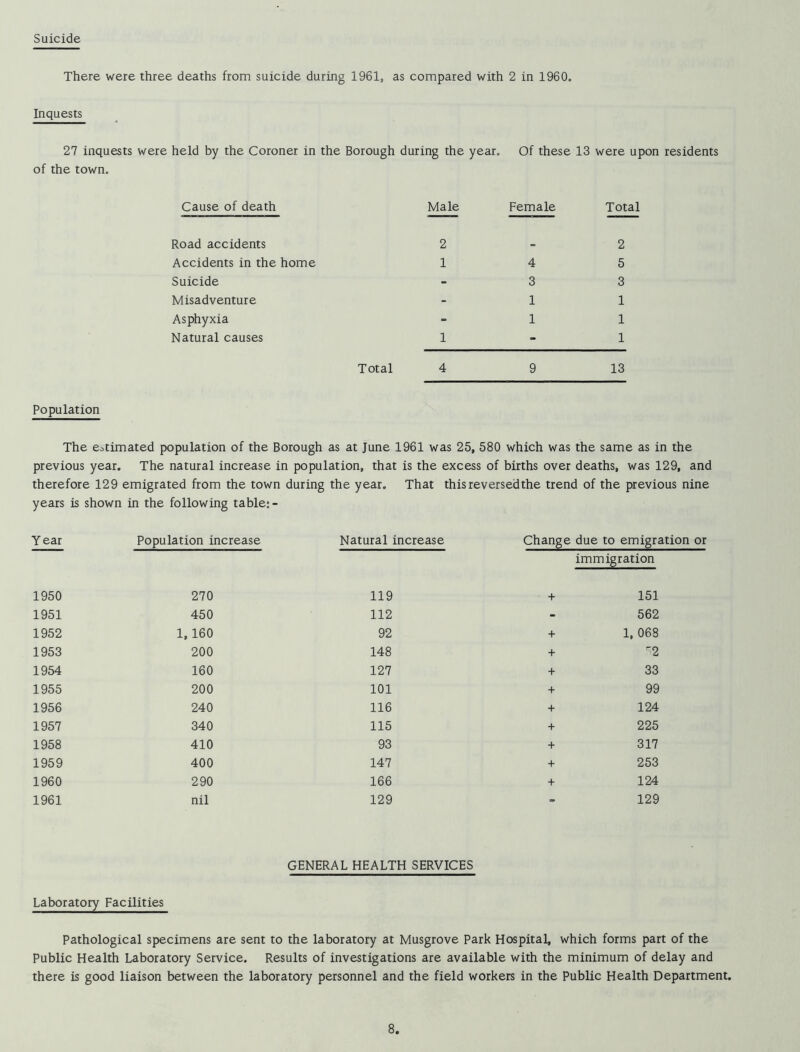 Suicide There were three deaths from suicide during 1961, as compared with 2 in 1960. Inquests 27 inquests were held by the Coroner in the Borough during the year. Of these 13 were upon residents of the town. Cause of death Male Female Total Road accidents 2 - 2 Accidents in the home 1 4 5 Suicide - 3 3 Misadventure - 1 1 Asphyxia = 1 1 Natural causes 1 - 1 Total 4 9 13 Population The estimated population of the Borough as at June 1961 was 25, 580 which was the same as in the previous year. The natural increase in population, that is the excess of births over deaths, was 129, and therefore 129 emigrated from the town during the year. That this reversed the trend of the previous nine years is shown in the following table;- Y ear Population increase Natural increase Change due to emigration 1950 270 119 + immigration 151 1951 450 112 - 562 1952 1, 160 92 + 1, 068 1953 200 148 + 2 1954 160 127 + 33 1955 200 101 + 99 1956 240 116 + 124 1957 340 115 + 225 1958 410 93 + 317 1959 400 147 + 253 1960 290 166 + 124 1961 nil 129 129 GENERAL HEALTH SERVICES Laboratory Facilities Pathological specimens are sent to the laboratory at Musgrove Park Hospital, which forms part of the Public Health Laboratory Service. Results of investigations are available with the minimum of delay and there is good liaison between the laboratory personnel and the field workers in the Public Health Department.
