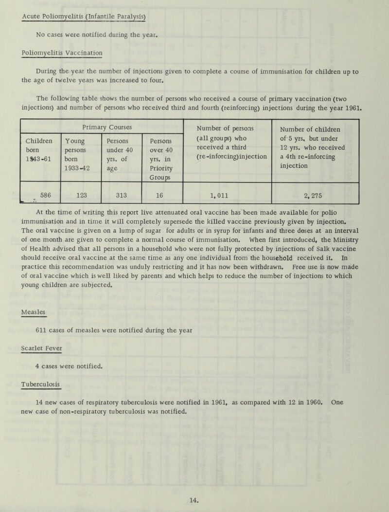 Acute Poliomyelitis (Infantile Paralysis) No cases were notified during the year. Poliomyelitis Vaccination During the year the number of injections given to complete a course of immunisation for children up to the age of twelve years was increased to four. The following table shows the number of persons who received a course of primary vaccination (two injections) and number of persons who received third and fourth (reinforcing) injections during the year 1961. Primary Courses Number of persons (all groups) who received a third (re-inforcing) injection Number of children of’5 yrs, but under 12 yrs. who received a 4th re-inforcing injection Children born 1943-61 Y oung persons born 1933-42 Persons under 40 yrs. of age Persons over 40 yrs. in Priority Groups 586 123 313 16 1,011 2, 275 At the time of writing this report live attenuated oral vaccine has been made available for polio immunisation and in time it will completely supersede the killed vaccine previously given by injection. The oral vaccine is given on a lump of sugar for adults or in syrup for infants and three deses at an interval of one month are given to complete a normal course of immunisation. When first introduced, the Ministry of Health advised that all persons in a household who were not fully protected by injections of Salk vaccine should receive oral vaccine at the same time as any one individual from the household received it. In practice this recommendation was unduly restricting and it has now been withdrawn. Free use is now made of oral vaccine which is well liked by parents and which helps to reduce the number of injections to which young children are subjected. Measles 611 cases of measles were notified during the year Scarlet Fever 4 cases were notified. Tuberculosis 14 new cases of respiratory tuberculosis were notified in 1961, as compared with 12 in 1960. One new case of non-respiratory tuberculosis was notified.