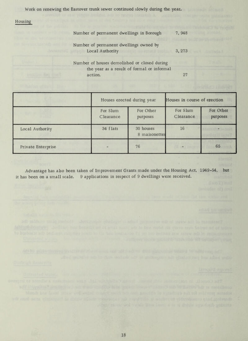 Work on renewing the Eastover trunk sewer continued slowly during the year. Housing Number of permanent dwellings in Borough 7, 948 Number of permanent dwellings owned by Local Authority 3, 273 Number of houses demolished or closed during the year as a result of formal or informal action. 27 Houses erected during year Houses in course of erection For Slum Clearance For Other purposes For Slum Clearance For Other purposes Local Authority 34 flats 30 houses 8 maisonettes 16 - Private Enterprise - 76 - 65 Advantage has also been it has been on a small scale. taken of Improvement Grants made under the Housing Act, 9 applications in respect of 9 dwellings were received. 1949-54, but