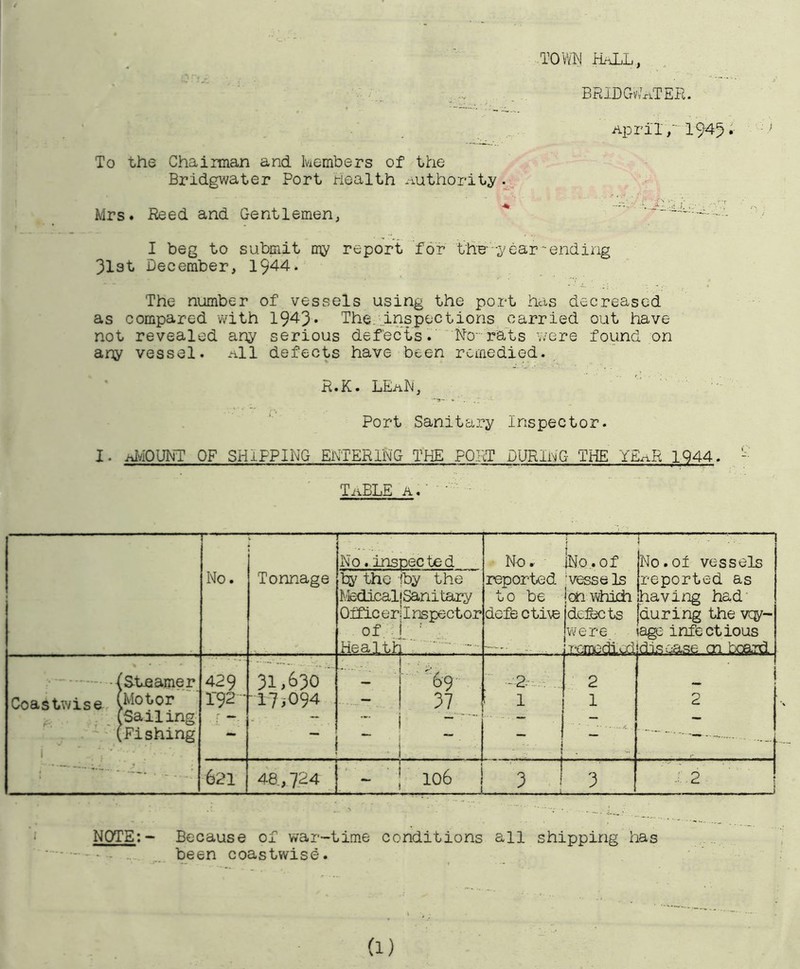 TOVyiM linLL, BRIDG^riTER. April,-1945 To the Chairman and kembers of the Bridgwater Port Health Authority Mrs. Reed and Gentlemen, I beg to submit my report for the--year-ending 3l3t December, 1944. The number of vessels using the port has decreased as compared with 1943* The.inspections carried out have- not revealed any serious defects. No-fats v/ere found on any vessel. a11 defects have been remedied. R.K. LEnN, Port Sanitary Inspector. I. AltfiOUNT OF SHIPPING ENTERING THE PORT DURING THE YE^R 1944. Table a.' • No. Tonnage — No. inspected by the iby the MedicaliSanitary Offic erll nspect or of i ■■ ■Health.!' No. reported to be defe cti\e iNo. of iesse Is jda which jdcfects Iwere remedied 1 No.ol vessels reported as having had [during the vey- lag; infectious disease cn board /steamer Coastwise (i'^otor . _ fSailing . ''(Fishing i ' ' 429 X92 • 31.630' ■I7i094 ... 69 . 37 ~ 2 1 2 621 48,7.24 ■ . 106 3 ■ 1 3 1.2 .. 1 NOTE:- Because of war-time conditions all shipping has • - _ been coastwise.