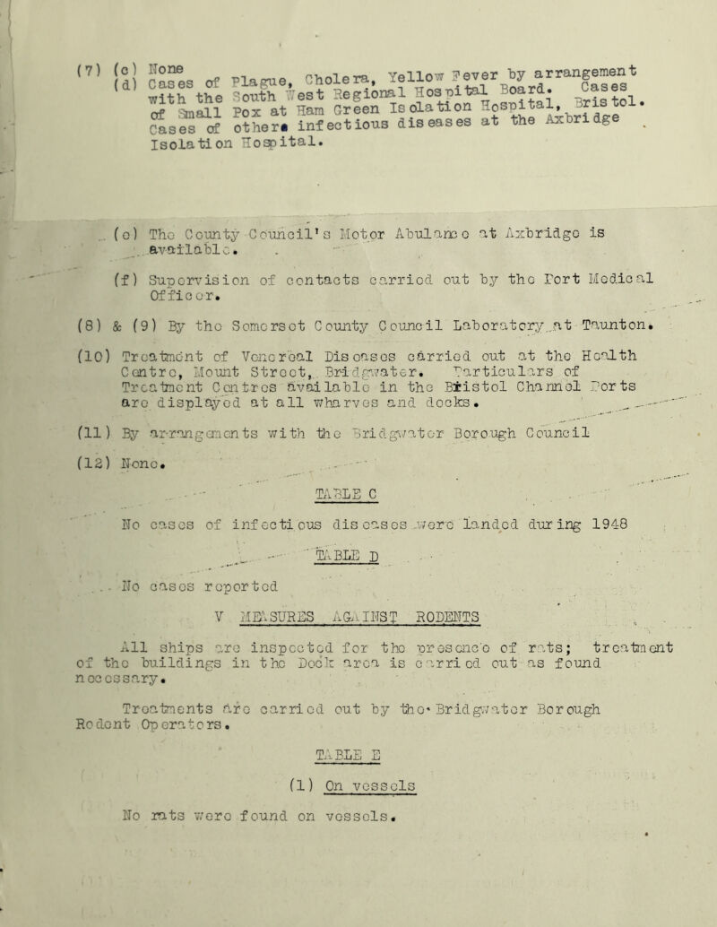 (7) (c) (d) None Cases of with the of Small Cases of Plague, Cholera, Yellow South ’:7est Regional Hosuital Board. _^Cases Pox at Ham Green Isolation other# infectious diseases at the Axbridg Isolation Hospital, .. (g) Tho County Coimoil’s Motor Abularco at Axbridgo is ^...available. . •' (f) Supervision of contacts carried out by the Tort Hodical Of fic or. (8) 8c (9) By the Somerset County Council Laboratory.,at Taunton. (10) Treatment of Voncroal Disoasos carried out at tho Health Centre, Mount Street,.. Bridg'vater. 'Particulars of Treatment Centres aavai la bio in the B±istol Channel Morts are display’ed at all v/,harves and docks. ' ' (11) By ar-rangGnents with the Bridgi/ator Borough Council (12) None. . .... - TABLE C No cases of infectious dis eas os ....wore landed during 1948 .. . - K^BLE D No cases reported V ME^xSURES AGiilNST RODENTS All ships are inspected for tho presence of rats; treatment of the buildings in tho Lock area is carried out as found necessary. Troataents are carried out by thO'Bridgivator Borough Rodent Operators. TABLE E (1) On vessels No rats v/ero found on vessels