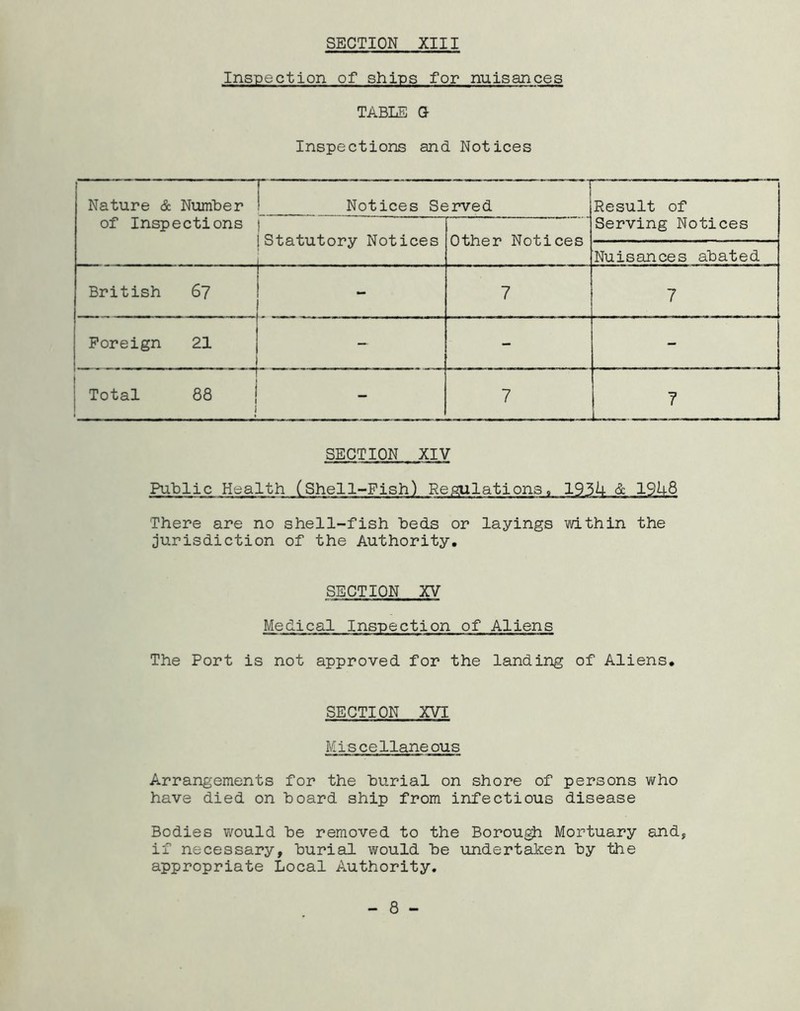 Inspection of ships for nuisances TABLE G Inspections and Notices Nature & Number of Inspections r ■' ' 1 ! Notices Semred [Result of I Statutory Notices Other Notices Serving Notices Nuisances abated British 67 7 7 Foreign 21 - - Total 88 - 7 7 SECTION XIV Public Health (Shell-Fish) Regulations» 195U & 19U8 There are no shell-fish beds or layings within the jurisdiction of the Authority, SECTION XV Medical Inspection of Aliens The Port is not approved for the landing of Aliens, SECTION XVI Miscellaneous Arrangements for the burial on shore of persons who have died on board ship from infectious disease Bodies would be removed to the Borou^ Mortuary and, if necessary, burial, would be undertalcen by the appropriate Local Authority. - 8 -