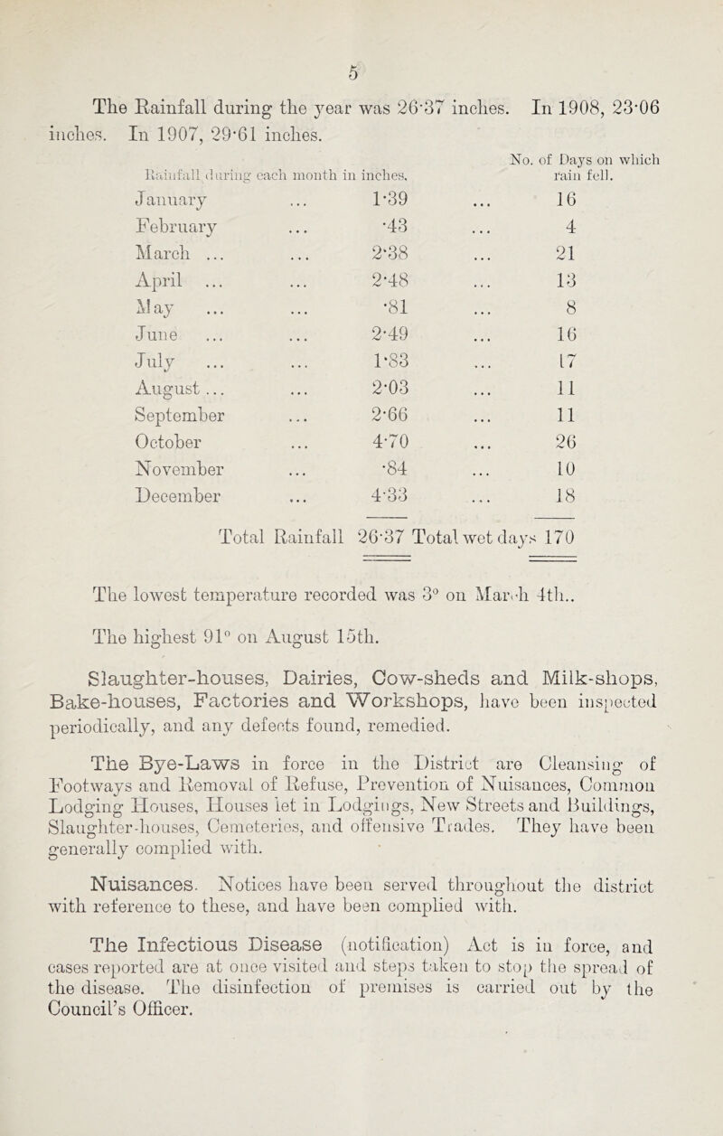 The E-ainfall during the j^ear was 26'37 inches. In 1908, 23*06 inches. In 1907, 29*61 inches. No. of Days on which llaiiifall during’ c 'ach month in inches. rain fell January 1*39 16 February *43 4 March ... 2*38 21 April 2*48 13 i!ay *81 8 June 2*49 16 July P83 17 August . . . 2*03 11 September 2*66 11 October 4*70 26 November *84 • • • 10 December ... 4*33 18 Total Rainfall 26*37 Total wet days 170 The loAvest temperature recorded was 3*^ on Mardi Itli.. The highest 91” on August 15th. Slaughter-houses, Dairies, Cow-sheds and Milk-shops, Bake-houses, Factories and Workshops, liave been inspected periodically, and any defects found, remedied. The Bye-Laws in force in the District are Cleansing of Footways and Removal of Refuse, Prevention of Nuisances, Coinrnou Lodging Houses, Houses let in Lodgings, New Streets and Buildings, Slaughter-houses, Cemeteries, and offensive Trades. They have been generally complied with. Nuisances. Notices have been served throughout the district with reference to these, and have been complied with. The Infectious Disease (notification) Act is in force, and cases reported are at once visited and steps taken to sto[) tbe spread of the disease. The disinfection of premises is carried out by the Councils Officer.