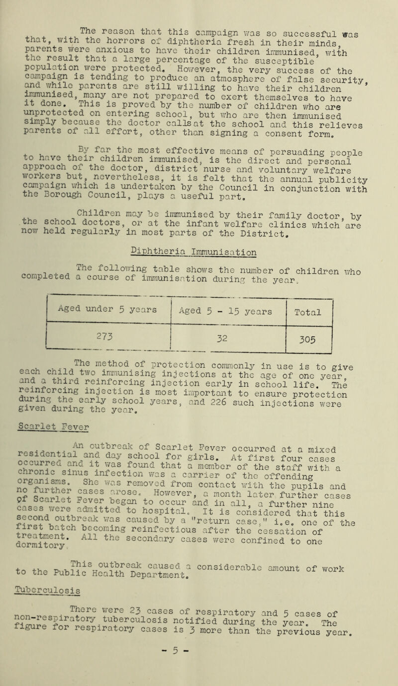 . Th© TGason. that this campaign v/as so succsssful was that, with the horrors of diphtheria fresh in their minds parents were anxious to have their children immunised, with the result that a large percentage of the susceptible population were protected, Hov/ever, the very success of the campaign is tending to produce an atmosphere of false security and while parents are still willing to have their children * immunised, many are not prepared to exert themselves to have It done. This is proved by the number of children who are unprotected on entering school, but v/ho are then immunised simply because the doctor calls at the school and this relieves parents of all effort, other than signing a consent form, most effective means of persuading people to have their children immunised, is the direct and personal approach of the doctor, district nurse and voluntary v/elfare workers but, nevertheless, it is felt that the annual publicity c^paign \;/'hich is undertaken by the Council in conjunction with the Borough Council, plays a useful part, 4.V. Children may be immunised by their family doctor, by the school doctors, or at the infant welfare clinics which are now held regularly in most parts of the District, Diphtheria Immunisation following table shows the number of children who completed a course of immunisation during the year^ Aged under 5 years Aged 5-15 years Total 273 32 305 ■ ■ method of protection commonly in use is to give each child two immunising injections at the age of one year and a third reinforcing injection early in school life. The reinforcing injection is most important to ensure protection dicing the early school years, and 226 such injections were given during the year. Scarlet Fever r.00-;^ +• outbreak of Scarlet Fever occurred at a mixed residential^and day school for girls. At first four cases o currea ana it was found that a member of the staff with a chronic sinus infection was a carrier of the offending i^emovod from contact v/ith the pupils and of S yose. However, a month later further cases y Scarlet lever began to occur and in all, a further nine hospital. It is coAsidered tL? tMs return case. i.e, one of the treahoSt reinfectlous after the cessation of LrraUory’ secondary cases were confined to one This outbreak caused a to the Public Health Department, considerable amount of work Tuberculosis There \;ere 23 cases of respiratory and 5 cases of notified during the year. The figure for respiratory cases is 3 more than the previous year, - 5 -