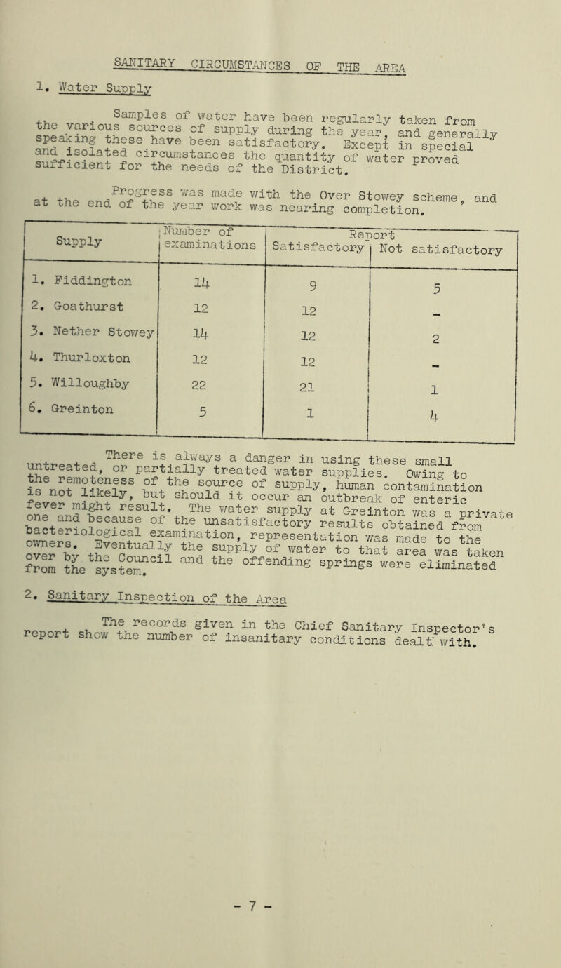 _SAUITARY CIRCUMSTANCES OF THE APt^A 1. Water Suppl;\r ■f-vio Samples of v/ater have been regularly taken from the various sources of supply during the year and generallv anHsofnt^r-^^^ satisfactofy. sLep^ S speSiaf^ circumstances the quantity of v/ater proved suificient for the needs of the District. Progres at the end of the kj T/iAas maae with the Over Stowey scheme 3''ear work was nearing completion. and Supply jNuraber of examinations Rei Satisfactory )ort Not satisfactory 1. Piddington 14 9 3 2, Goathurst 12 12 3. Nether Stowey 14 12 2 4. Thurloxton 12 12 ! 3. Willoughby 22 21 ! 1 6, Greinton 5 i 1 j L 4 4. ^ There is always a danger in using these small treated water supplies. CH7ing to ifnoriS' contamiLtLn likely, but should it occur an outbreak of enteric onp result. The water supply at Greinton was a private bactPr?nioSt^^? ^^satisfactory results obtained from -u* entually the supply oi water to that area was taken from tL systeJf offending springs were eliminated 2. Sanitary Inspection of the Area rennnf .hSanitary Inspector's report show the number of insanitary conditions dealt.' v/ith. - 7 -