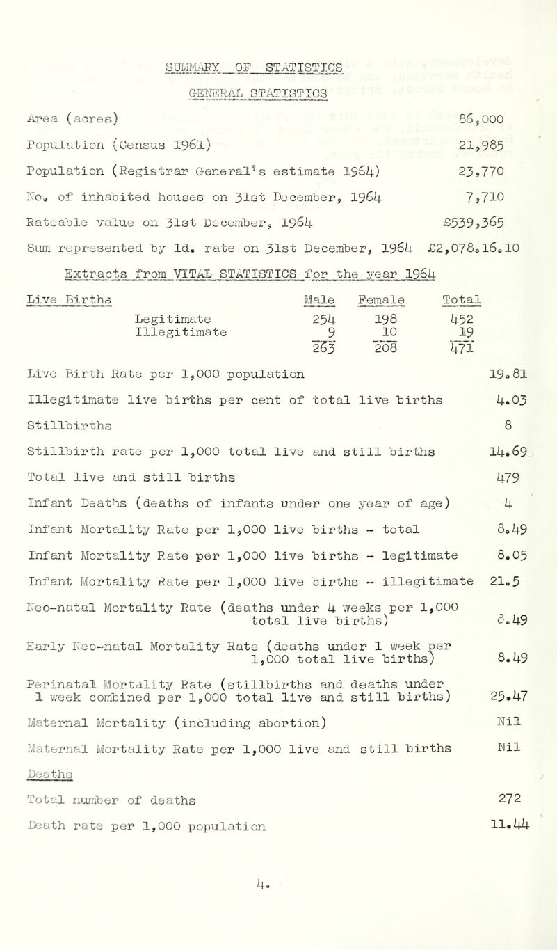 SMI^Y_gp STATISTICS aENPRiUI STATISTICS Area (acree) 86^000 Population (Census 196I) 21^985 Population (Pegistrar General's estimate 1964) 23s770 Noo of inhabited, houses on 31st Decemher, 1964 7j710 Rateahle value on 31st Decemherj 1964 £539?365 Sum represented hy ld« rate on 31st Decemher, 1964 £2,078ol6el0 Extracts from VITAL STATISTICS for the year 1964 Live Births Male Female Total Legitimate 254 198 452 Illegitimate 9 10 19 ^3 2bQ 47’i Live Birth Rate per IjOOO population 19»8l Illegitimate live Births per cent of total live Births 4«03 StillBirths 8 Stillbirth rate per 1,000 total live and still Births I4e69 Total live and still Births 479 Infant Deaths (deaths of infants under one year of age) 4 Infant Mortality Rate per 1,000 live Births - total 8049 Infant Mortality Rate per 1,000 live Births - legitimate 8,05 Infant Mortality Rate per 1,000^ live Births - illegitimate 21o5 Neo-natal Mortality Rate (deaths under 4 v/eehs per 1,000 total live Births) 8c49 Early Neo~natai Mortality Rate (deaths under 1 week per 1,000 total live Births) 8.49 Perinatal Mortality Rate (stillbirths and deaths under 1 v/eek combined per 1,000 total live and still Births) 25*47 Maternal Mortality (including abortion) Nil Maternal Mortality Rate per 1,000 live and still Births Nil Deaths Total number of deaths 272 Death rate per 1,000 population 11.44