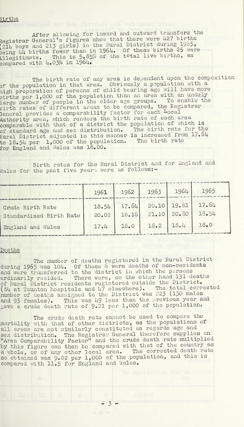 Births After allowing for inward and outward transfers the Registrar General’s figures show that there were 427 births f2l4 boys and 213 girls) in the Rural District during 19o5, Deing 44 births fewer than in 1964. Of these births 25 were illegitimate. This is 5.85% of the total live births, as compared with 4.03% in 1964* The birth rate of any area is dependent upon the composition of the population in that area. Obviously a population with a iigh proporation of persons of child bearing age will have more Dirths per 1,000 of the population than an area with an unduly large number of people in the older age groups. To enable the birth rates of different areas to be compared, the Registrar General provides a comparability factor for each Local Authority area, which renders the birth rate of each area comparable with that of a district the population of which is of standard age and sex distribution. The birth rate for the Rural District adjusted in this manner is increased from 17.o4 to 18.54 per 1,000 of the population. The birth rate for England and Wales was 18.00. Birth rates for the Rural District and for England and ivales for the past five years were as follows:- 1961 1962 1963 1964 1965 Crude Birth Rate 18.54 17.64 20.10 19.81 17.64 Standardised Birth Rate 20.02 ' 18.16 21.10 20.80 18.54 England and Wales 17.4 18.0 18.2 18.4 18.0 Deaths The number of deaths registered in the Rural District during 1965 was 104. Of these 6 were deaths of non-residents and were transferred to the district in which the persons ordinarily resided. There v/ere, on the other hand I3I deaths of Rural District residents registered outside the District. (84 at Taunton hospitals and 47 elsewhere). The total corrected number of deaths assigned to the District was 223 (130 males and 93 females). This was 49 less than the previous year and gave a crude death rate of 9.21 per 1,000 of the population. The crude death rate cannot be used to compare the mortality with that of other districts, as the populations of all areas are not similarly constituted as regards age and sex distribution. The Registrar General therefore supplies ^ Area Comparability Factor and the crude death rate multiplied by this figure can then be compared with that of the country as a whole, or of any other local area. The corrected death rate so obtained was 9.02 per 1,000 of the population, and this is compared with 11,5 for England and Wales.