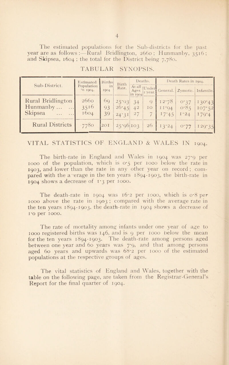 The estimated populations for the Sub-districts for the past year are as follows:—Rural Bridlington, 2660; Hunmanby, 3516; and Skipsea, 1604 1 the total for the District being 7,780. TABULAR SYNOPSIS. Sub-District. Estimated Population ;n 1904. Births in 1904 Birth Rate. Deaths. Death Rates in 1904. At all Ages in 1904 Under 1 year.1 General. Zymotic. Infantile. Rural Bridlington 2660 69 25'C)3 34 9 12-78 0-37 13°'43 Hunmanby. 35l6 93 26-45 42 10 11-94 0-85 107-52 Skipsea . 1604 39 24'3I 27 7 I7'45 I -24 179’4 Rural Districts O 00 201 25-96 103 26 13-24 0-77 *29'35 VITAL STATISTICS OF ENGLAND & WALES IN 1904. The birth-rate in England and Wales in 1904 was 27-9 per 1000 of the population, which is 0-5 per 1000 below the rate in 1903, and lower than the rate in any other year on record; com¬ pared with the average in the ten years 1894-1903, the birth-rate in 1904 shows a decrease of 1*3 per 1000. The death-rate in 1904 was 16-2 per 1000, which is o*8 per 1000 above the rate in 1903 ; compared with the average rate in the ten years 1894-1903, the death-rate in 1904 shows a decrease of i*o per 1000. The rate of mortality among infants under one year of age to 1000 registered births was 146, and is 9 per 1000 below the mean for the ten years 1894-1903. The death-rate among persons aged between one year and 60 years was 7-9, and that among persons aged 60 years and upwards was 68*2 per 1000 of the estimated populations at the respective groups of ages. The vital statistics of England and Wales, together with the table on the following page, are taken from the Registrar-General’s Report for the final quarter of 1904.