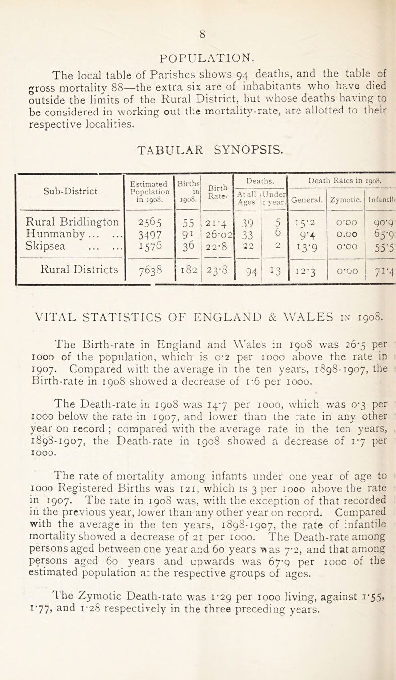 POPULATION. The local table of Parishes shows 94 deaths, and the table of gross mortality 88—the extra six are of inhabitants who have died outside the limits of the Rural District, but whose deaths having to be considered in working out the mortality-rate, are allotted to their respective localities. TABULAR SYNOPSIS. Sub-District. Estimated Population in 1908. Births in 1908. Birth Rate- Deaths. Death Rates in 1908. At all (Under Ages ji year. General. Zymotic. In fan til. Rural Bridlington 2565 55 2I“4 39 1 5 15*2 O'OO 90*9 Hunmanby 3497 91 26'02 331 6 9*4 O.CO 65-9 Skipsea 1576 36 22-8 1 i3‘9 O’OO 55-5 Rural Districts 7638 182 23-8 94 1 13 1 12-3 0*00 1 71-4 VITAL STATISTICS OF ENGLAND & WALES in 1908. The Birth-rate in England and Wales in 1908 was 26’^ per 1000 of the population, which is 0‘2 per 1000 above the rate in 1907. Compared with the average in the ten years, 1898-1907, the Birth-rate in 1908 showed a decrease of i-6 per 1000. The Death-rate in 1908 was 147 per 1000, which was 0*3 per 1000 below the rate in 1907, and lower than the rate in any other year on record ; compared with the average rate in the ten years, 1898-1907, the Death-rate in 1908 showed a decrease of I’j per 1000. The rate of mortality among infants under one year of age to 1000 Registered Births was 121, which is 3 per 1000 above the rate in 1907. The rate in 1908 was, with the exception of that recorded in the previous year, lower than any other year on record. Compared with the average in the ten years, 1898-1907, the rate of infantile mortality showed a decrease of 21 per 1000. The Death-rate among persons aged between one year and 60 years v^as 7*2, and that among persons aged 60 years and upwards was 6y’g per 1000 of the estimated population at the respective groups of ages. The Zymotic Death-rate was i‘29 per 1000 living, against i'55) 177, and 1-28 respectively in the three preceding years.